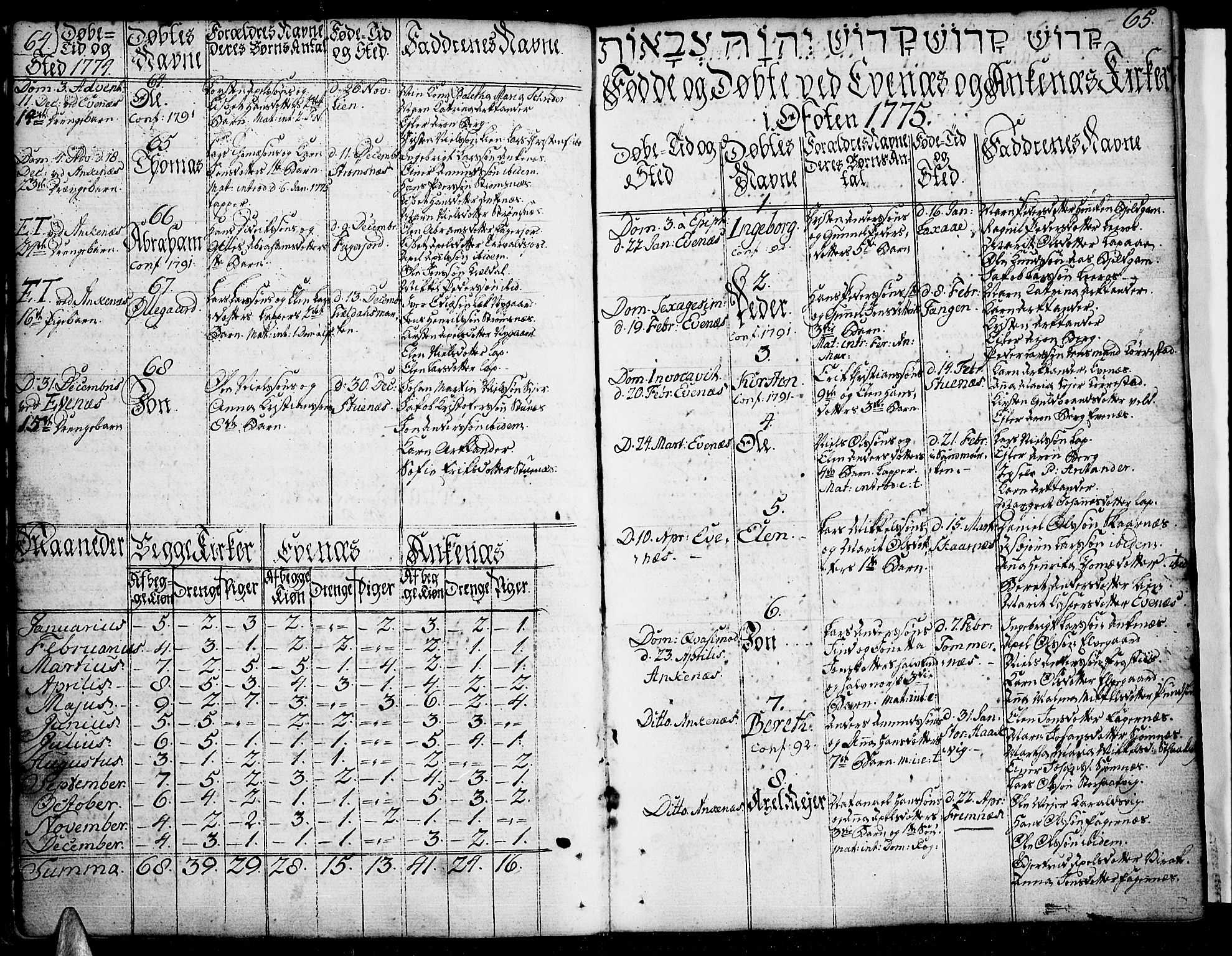 Ministerialprotokoller, klokkerbøker og fødselsregistre - Nordland, AV/SAT-A-1459/863/L0892: Parish register (official) no. 863A04, 1765-1794, p. 64-65