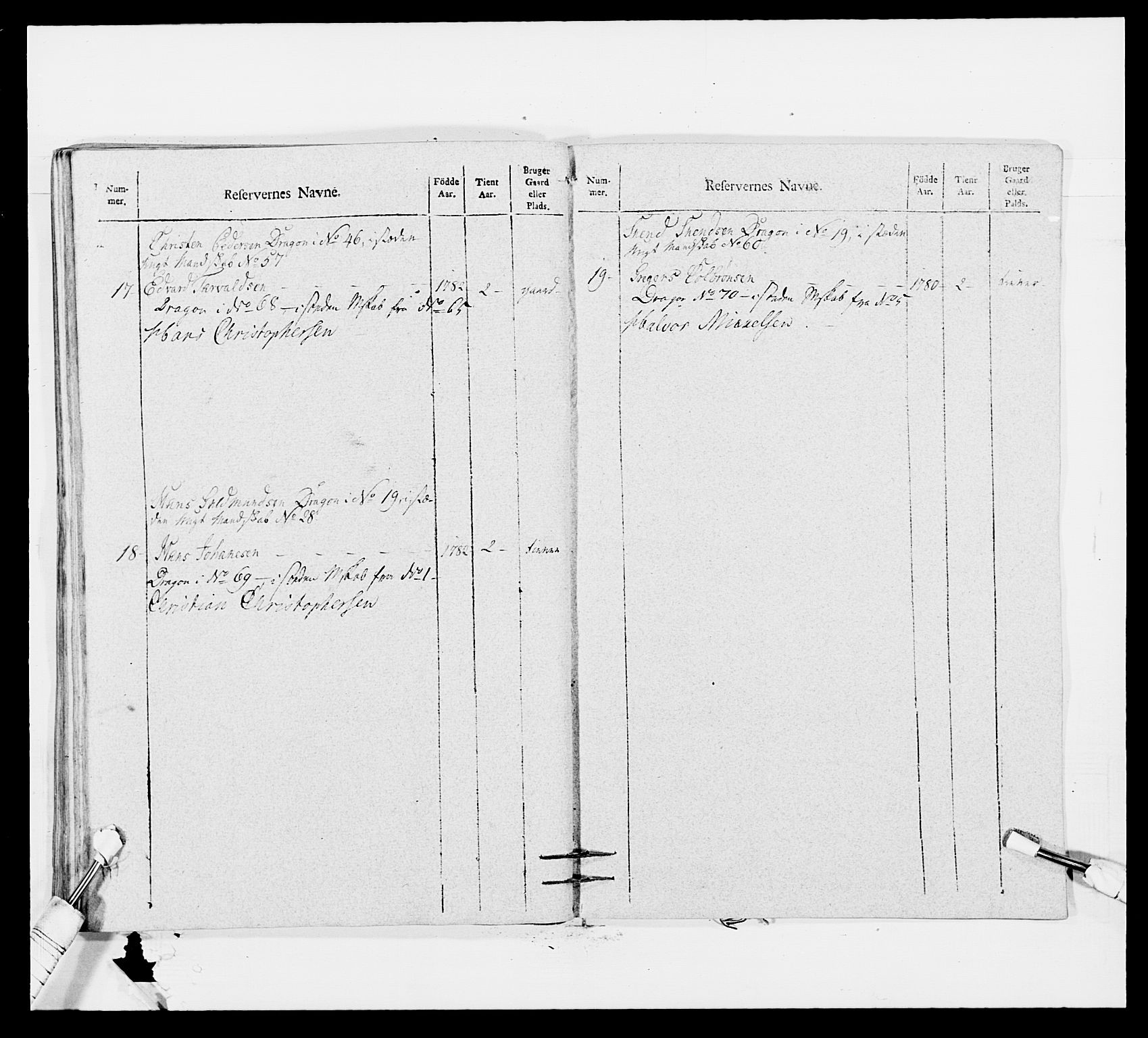 Generalitets- og kommissariatskollegiet, Det kongelige norske kommissariatskollegium, AV/RA-EA-5420/E/Eh/L0011: Smålenske dragonregiment, 1795-1807, p. 417