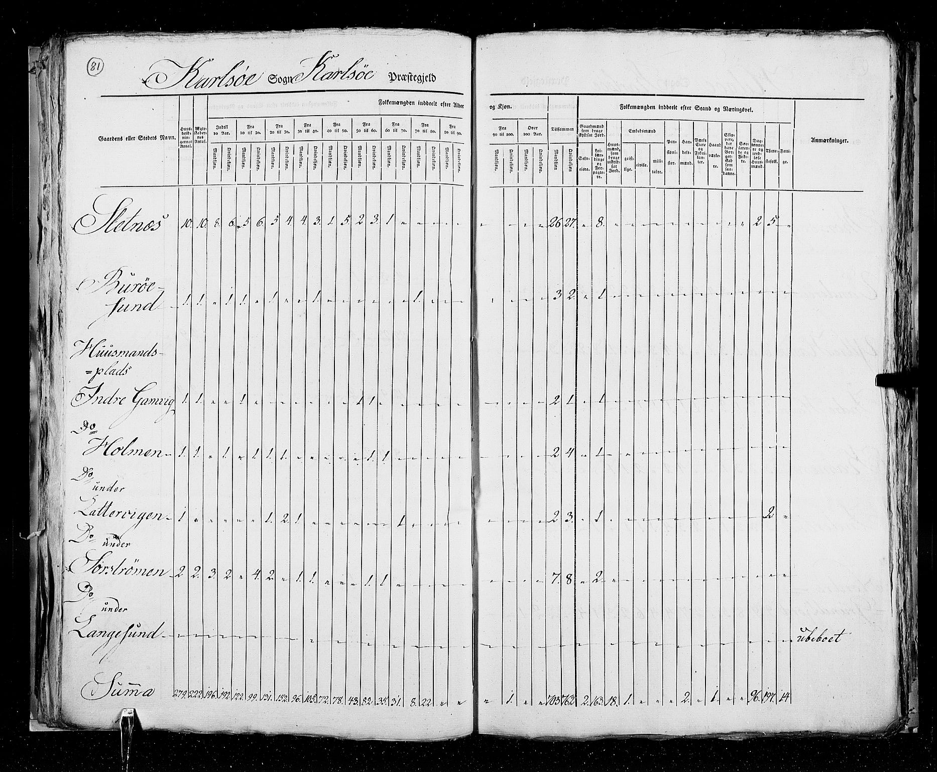 RA, Census 1825, vol. 19: Finnmarken amt, 1825, p. 81