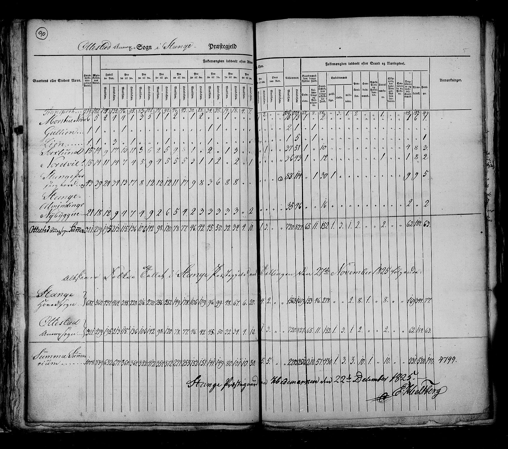 RA, Census 1825, vol. 5: Hedemarken amt, 1825, p. 90