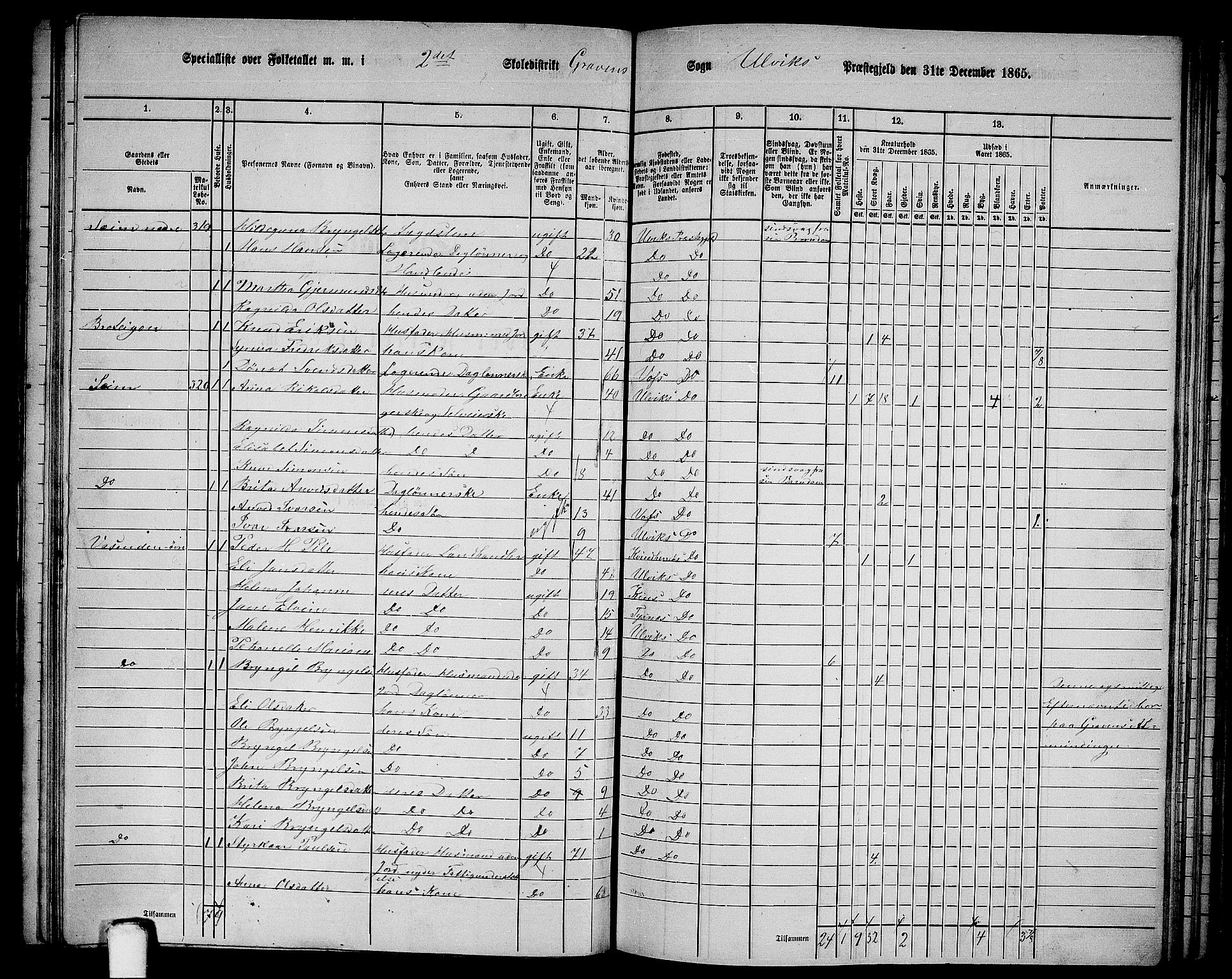 RA, 1865 census for Ulvik, 1865, p. 121