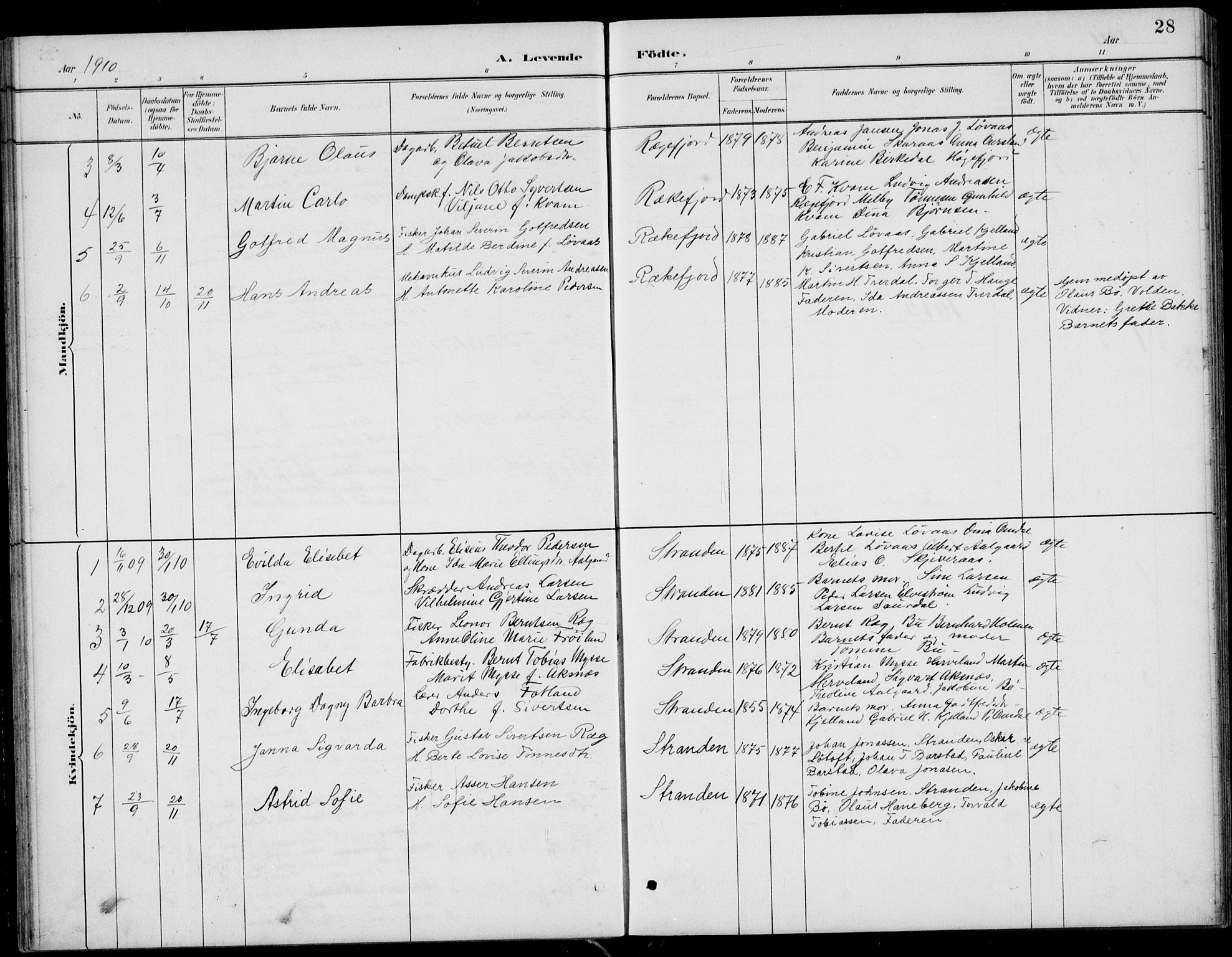 Sokndal sokneprestkontor, SAST/A-101808: Parish register (copy) no. B 5, 1887-1934, p. 28