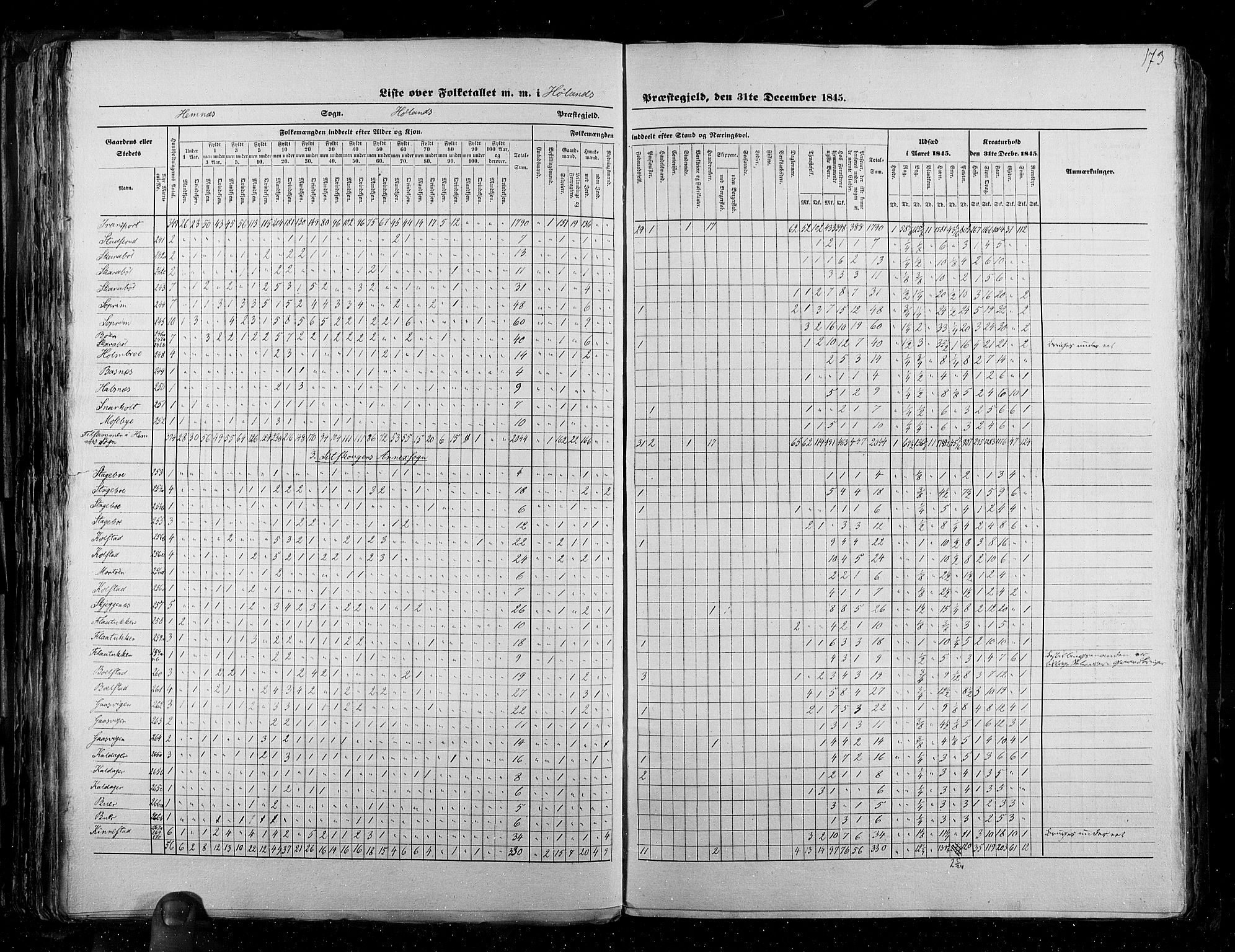 RA, Census 1845, vol. 2: Smålenenes amt og Akershus amt, 1845, p. 173