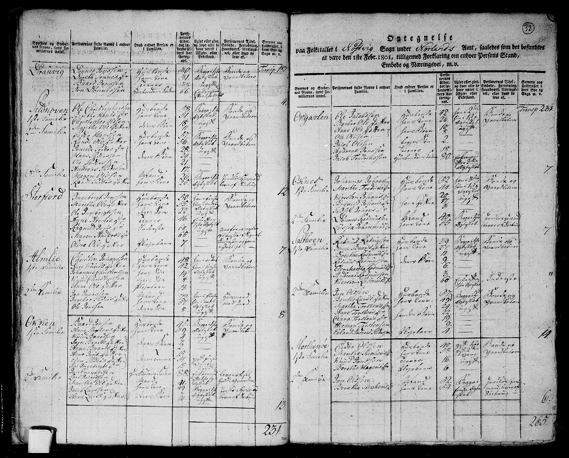 RA, 1801 census for 1814P Brønnøy, 1801, p. 31b-32a