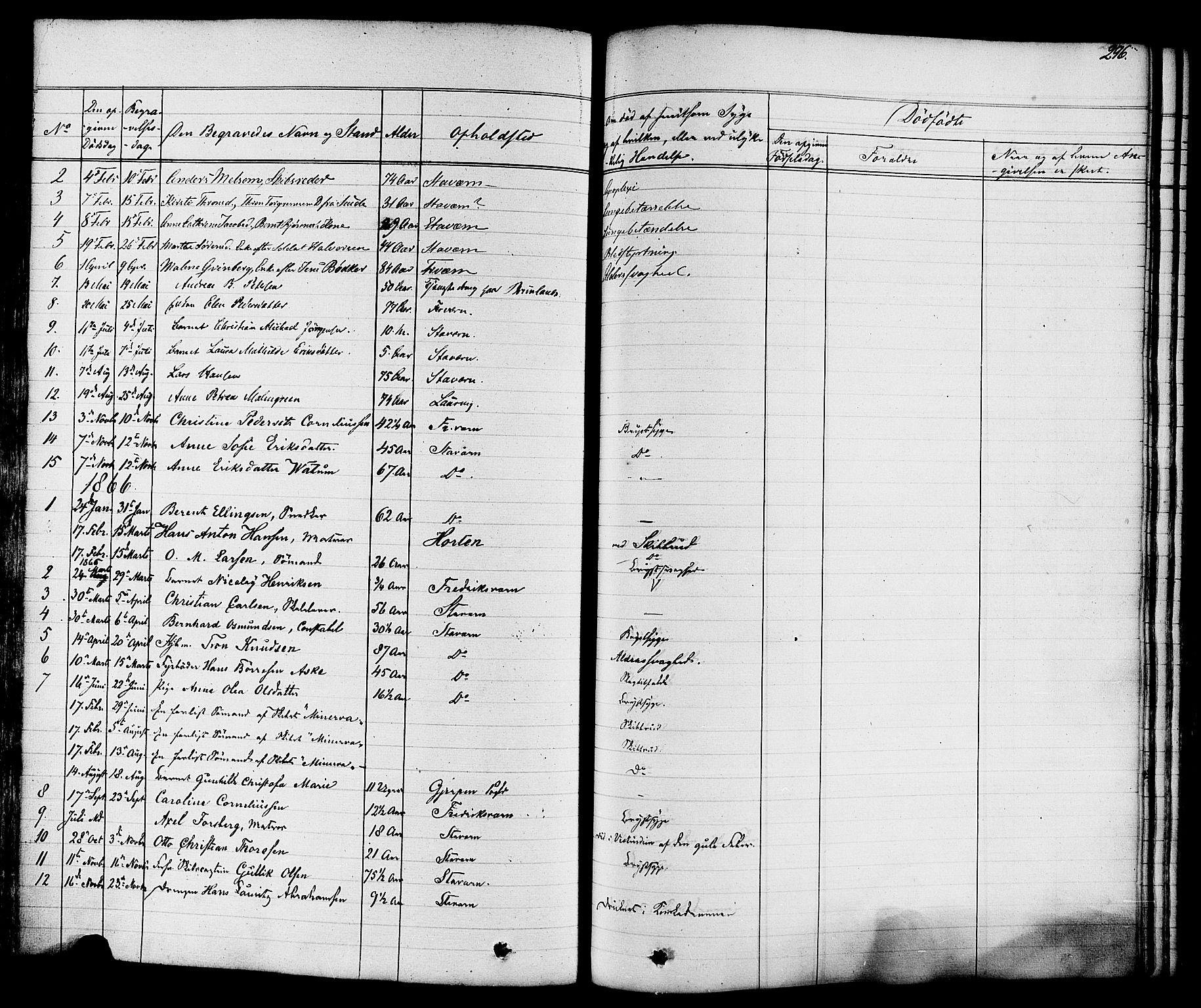 Stavern kirkebøker, SAKO/A-318/F/Fa/L0007: Parish register (official) no. 7, 1840-1877, p. 296