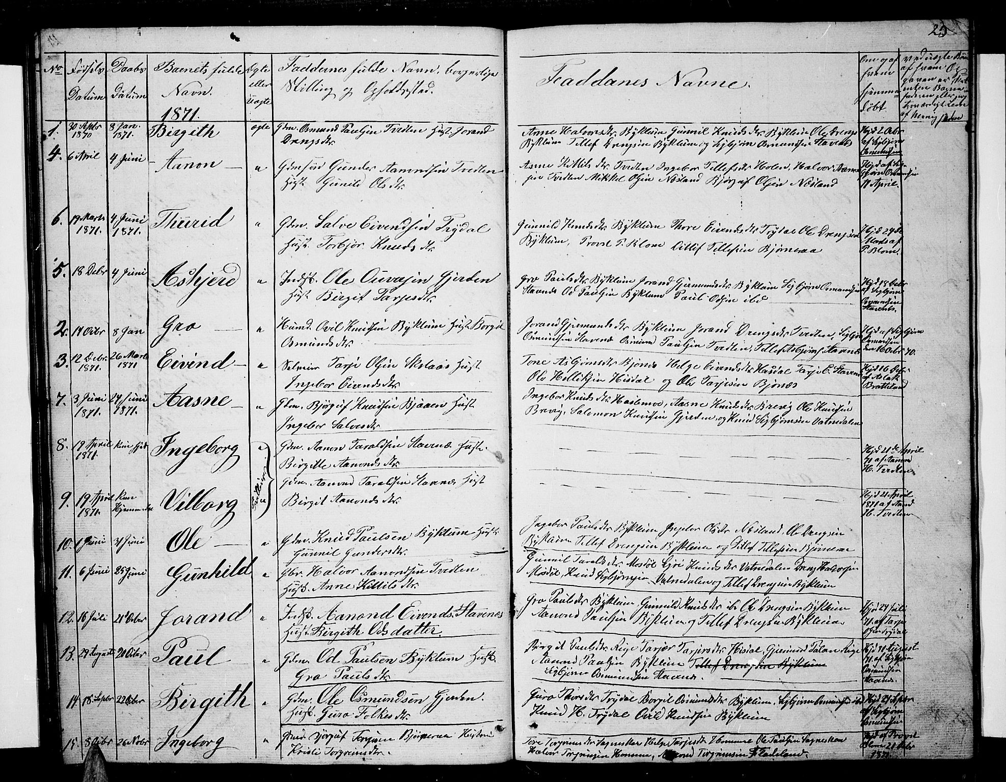 Valle sokneprestkontor, SAK/1111-0044/F/Fb/Fba/L0001: Parish register (copy) no. B 1, 1851-1882, p. 25