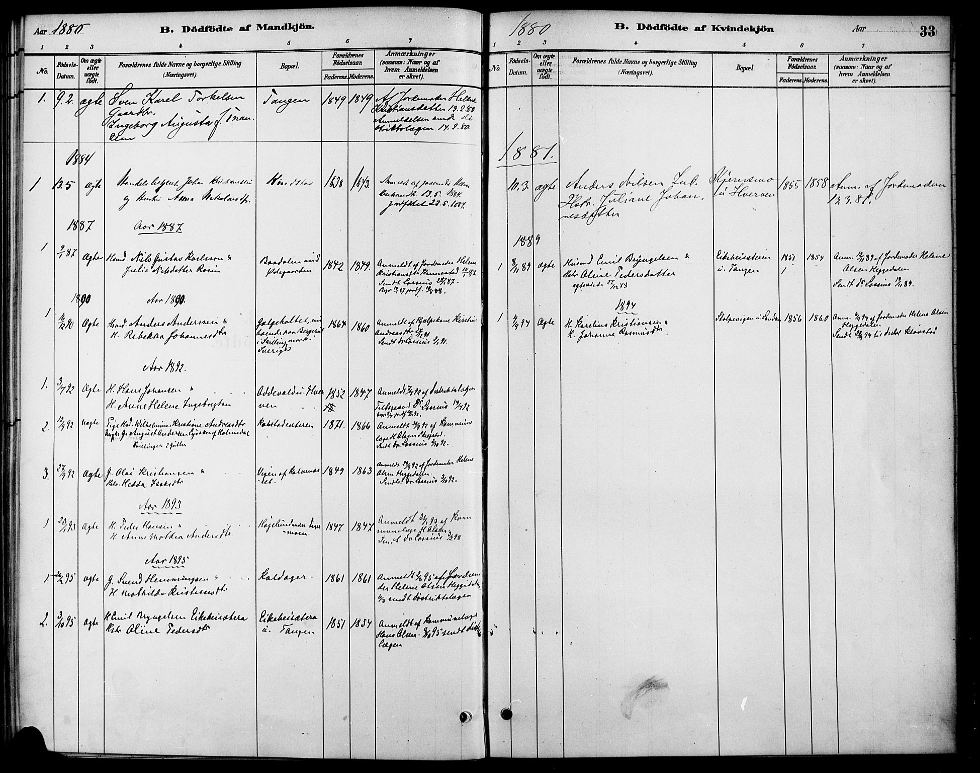 Høland prestekontor Kirkebøker, SAO/A-10346a/F/Fc/L0001: Parish register (official) no. III 1, 1880-1897, p. 33