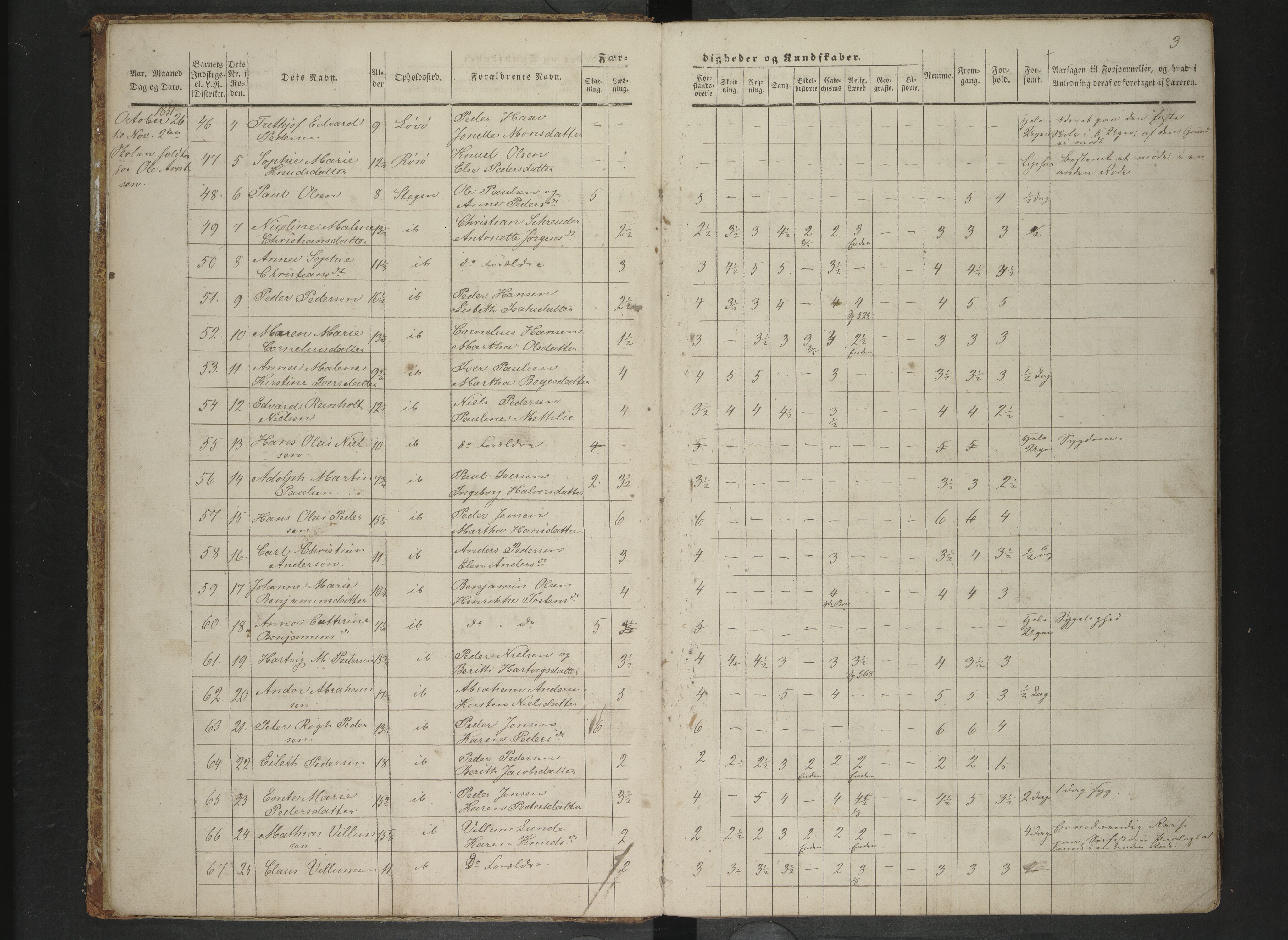 Steigen kommune. Ymse skolekretser, AIN/K-18480.510.01/F/Fc/L0007: Bø/Lakestad/Mykkelbosta/Skagestad m/f, 1851-1863