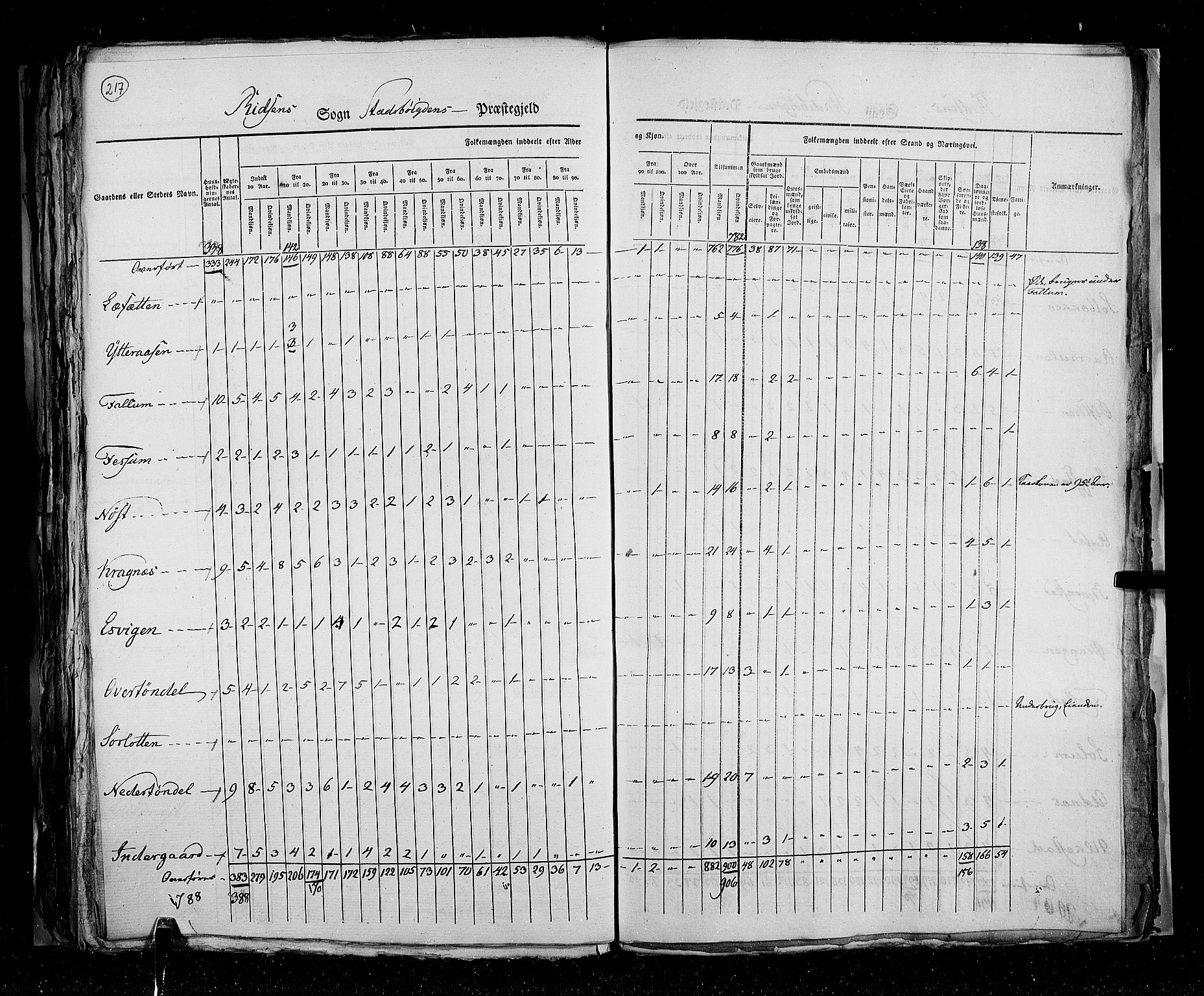 RA, Census 1825, vol. 16: Søndre Trondhjem amt, 1825, p. 217