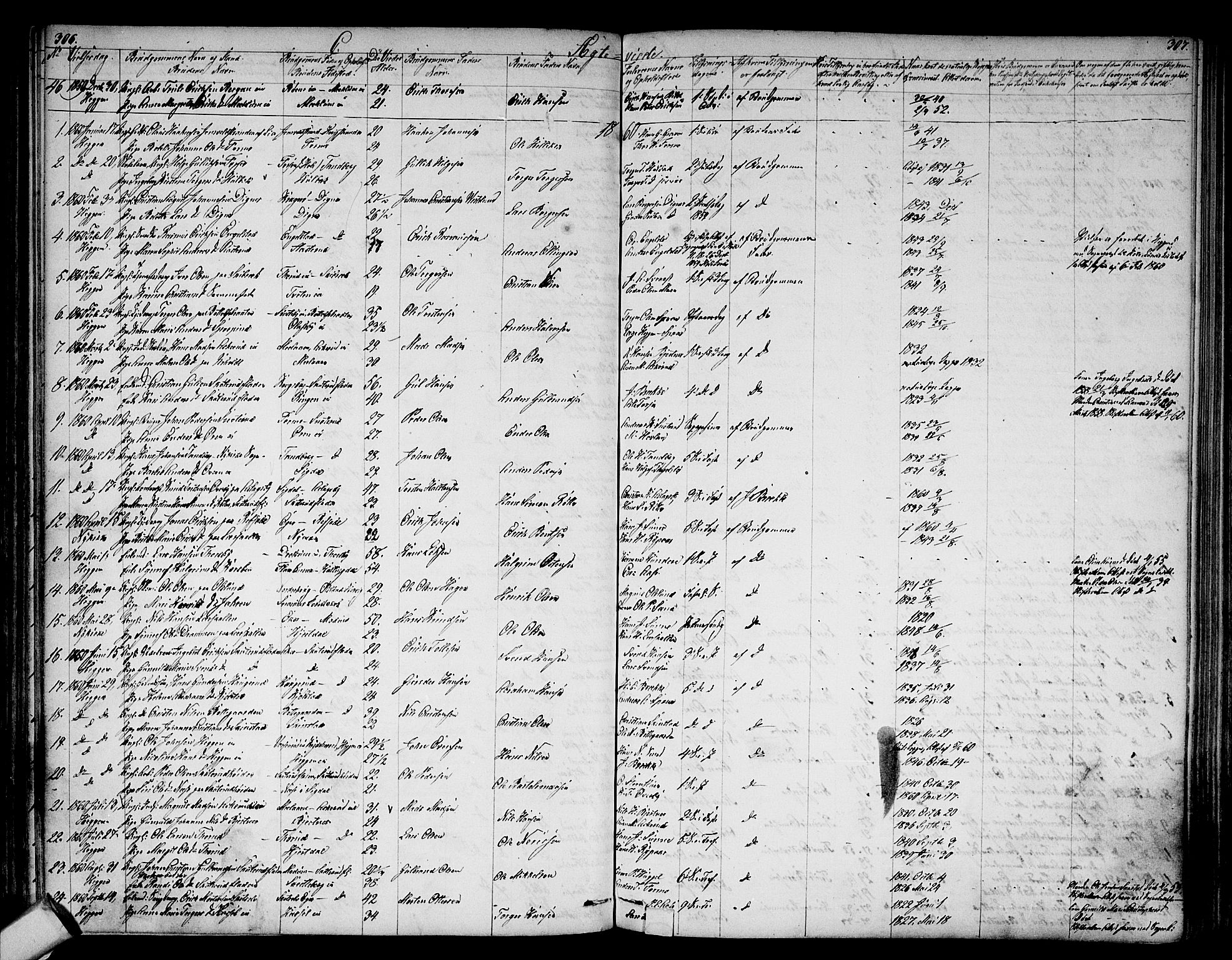 Modum kirkebøker, AV/SAKO-A-234/G/Ga/L0006: Parish register (copy) no. I 6, 1854-1868, p. 306-307