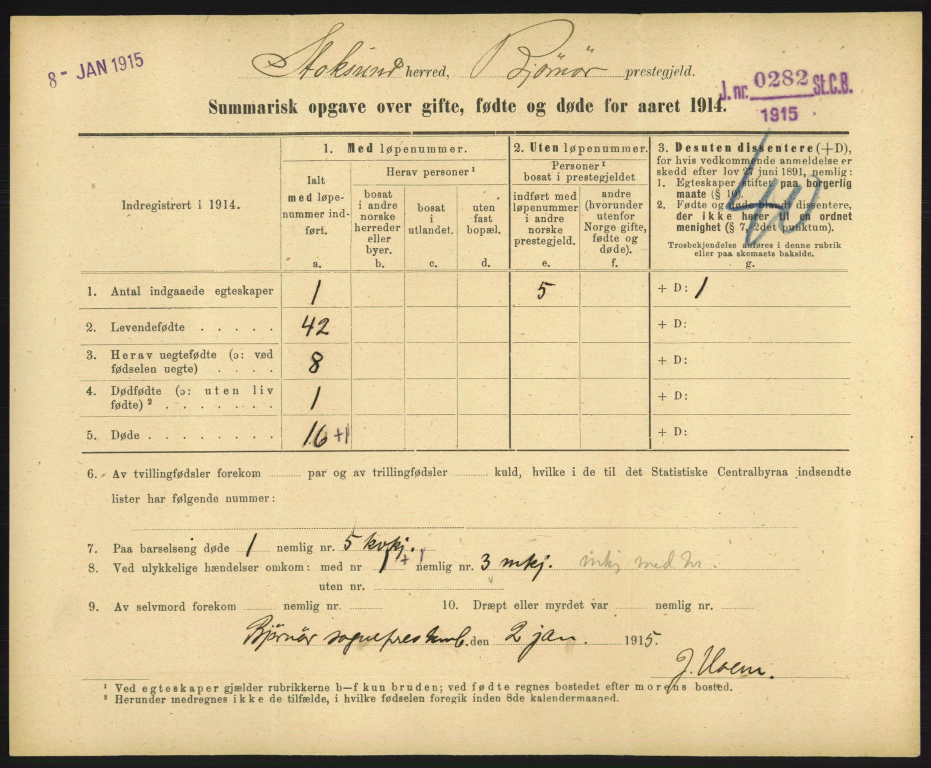 Statistisk sentralbyrå, Sosiodemografiske emner, Befolkning, RA/S-2228/D/Df/Dfb/Dfbd/L0049: Summariske oppgaver over gifte, døde og fødte for hele landet., 1914, p. 1187