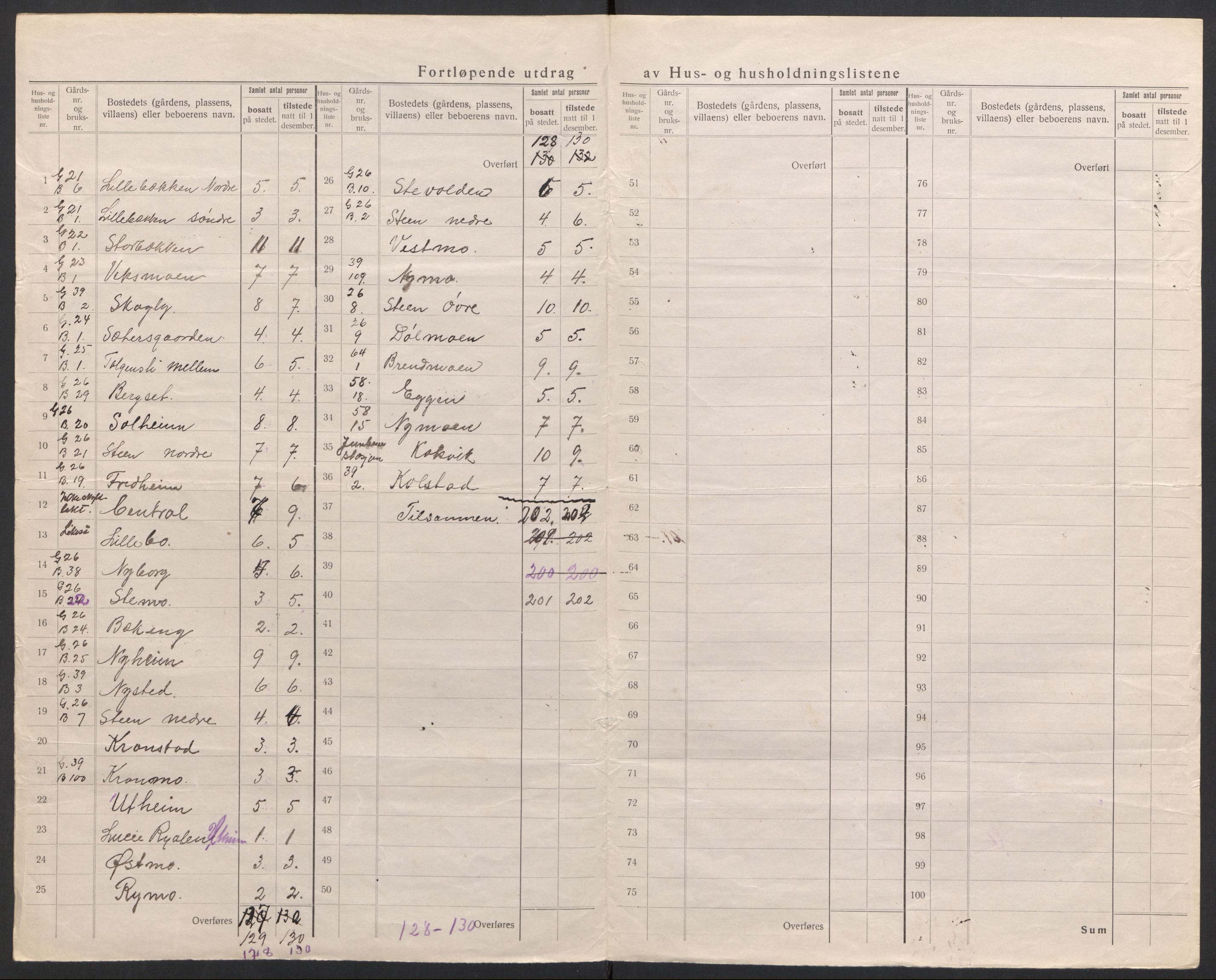 SAH, 1920 census for Tolga, 1920, p. 25