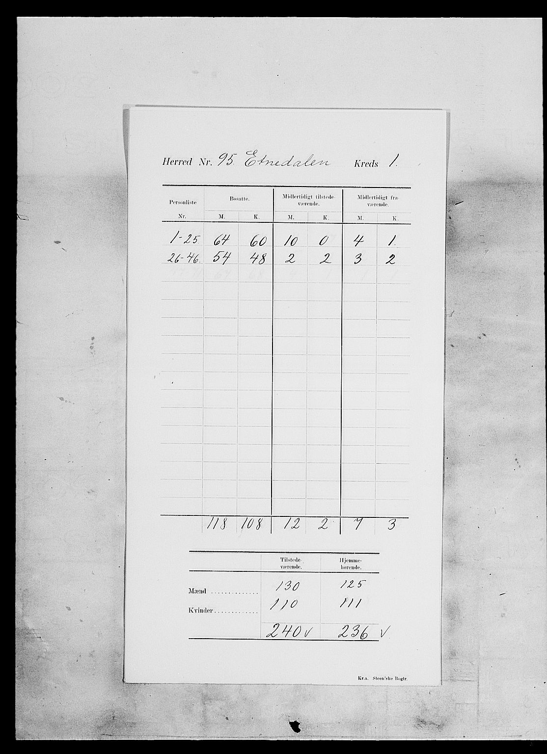 SAH, 1900 census for Etnedal, 1900, p. 5