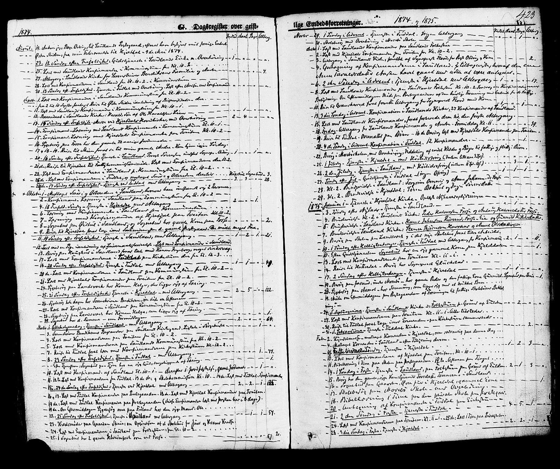 Hjartdal kirkebøker, SAKO/A-270/F/Fa/L0009: Parish register (official) no. I 9, 1860-1879, p. 423