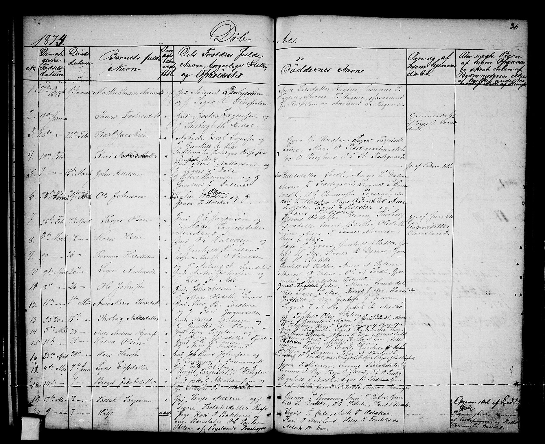 Nissedal kirkebøker, SAKO/A-288/G/Ga/L0002: Parish register (copy) no. I 2, 1861-1887, p. 36