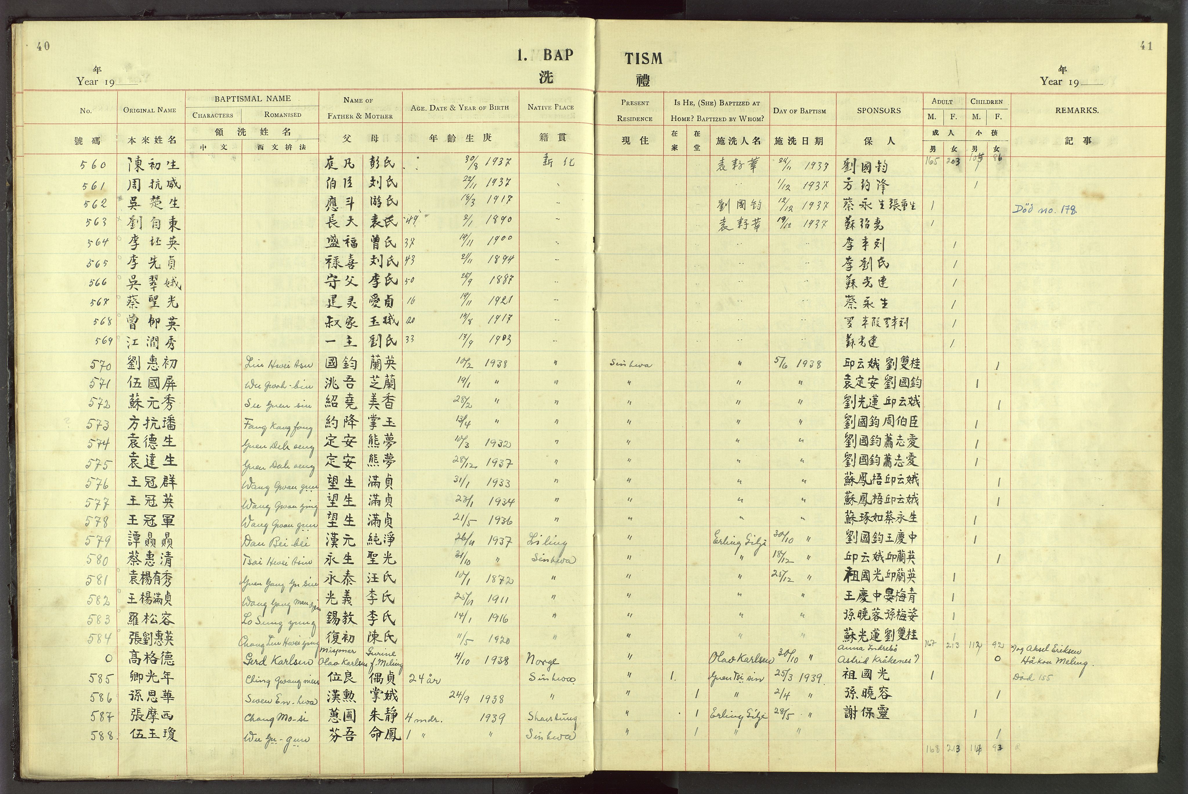 Det Norske Misjonsselskap - utland - Kina (Hunan), VID/MA-A-1065/Dm/L0044: Parish register (official) no. 82, 1906-1948, p. 40-41