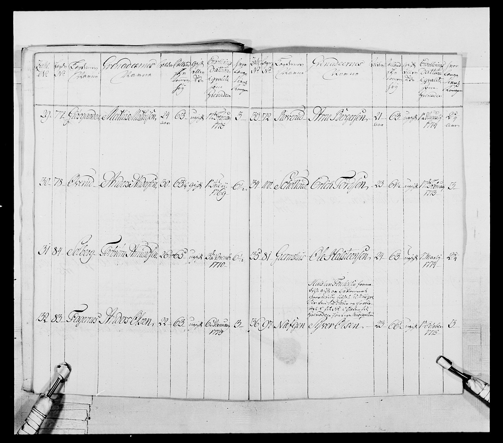 Generalitets- og kommissariatskollegiet, Det kongelige norske kommissariatskollegium, AV/RA-EA-5420/E/Eh/L0043a: 2. Akershusiske nasjonale infanteriregiment, 1767-1778, p. 518