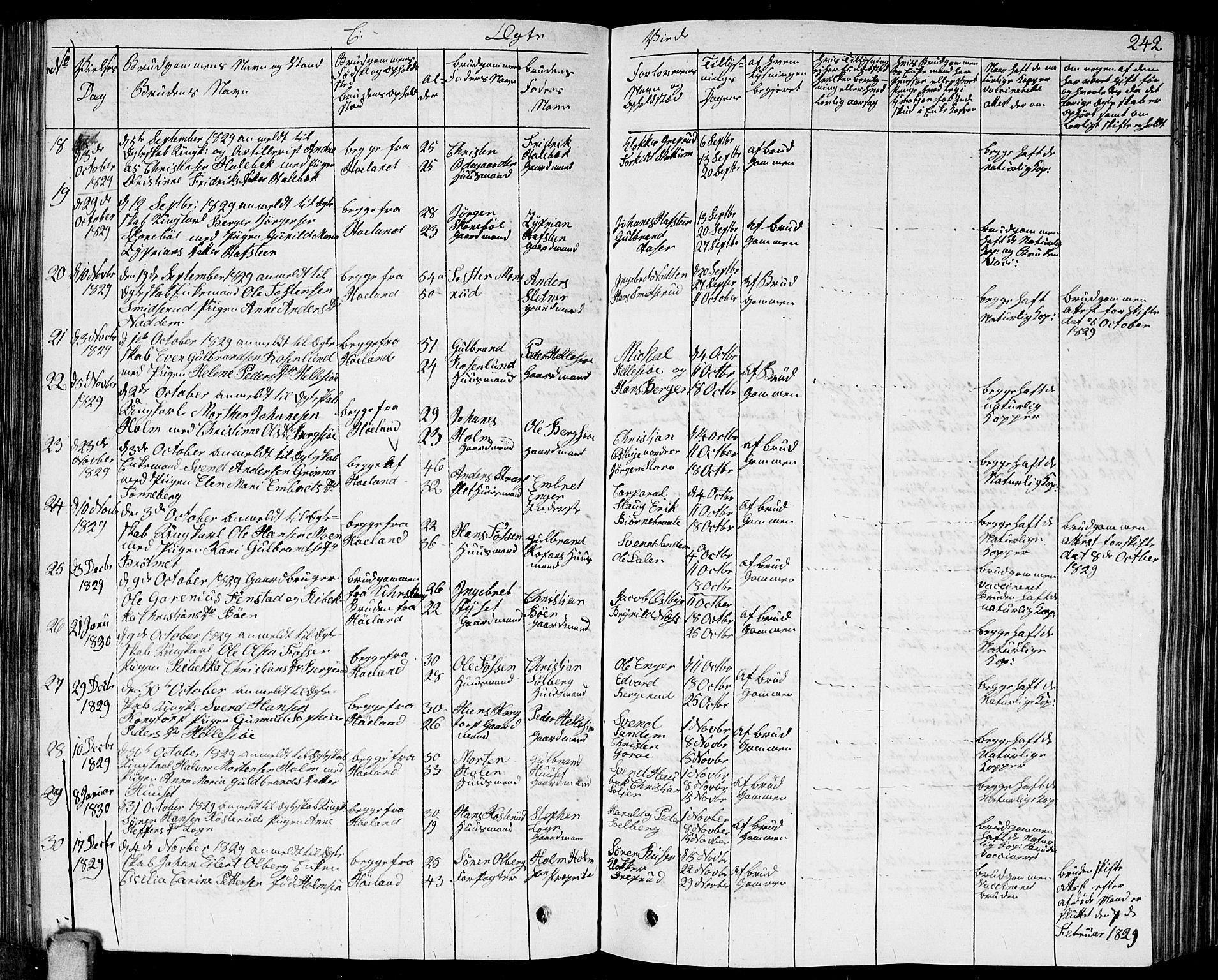 Høland prestekontor Kirkebøker, SAO/A-10346a/G/Ga/L0002: Parish register (copy) no. I 2, 1827-1845, p. 242