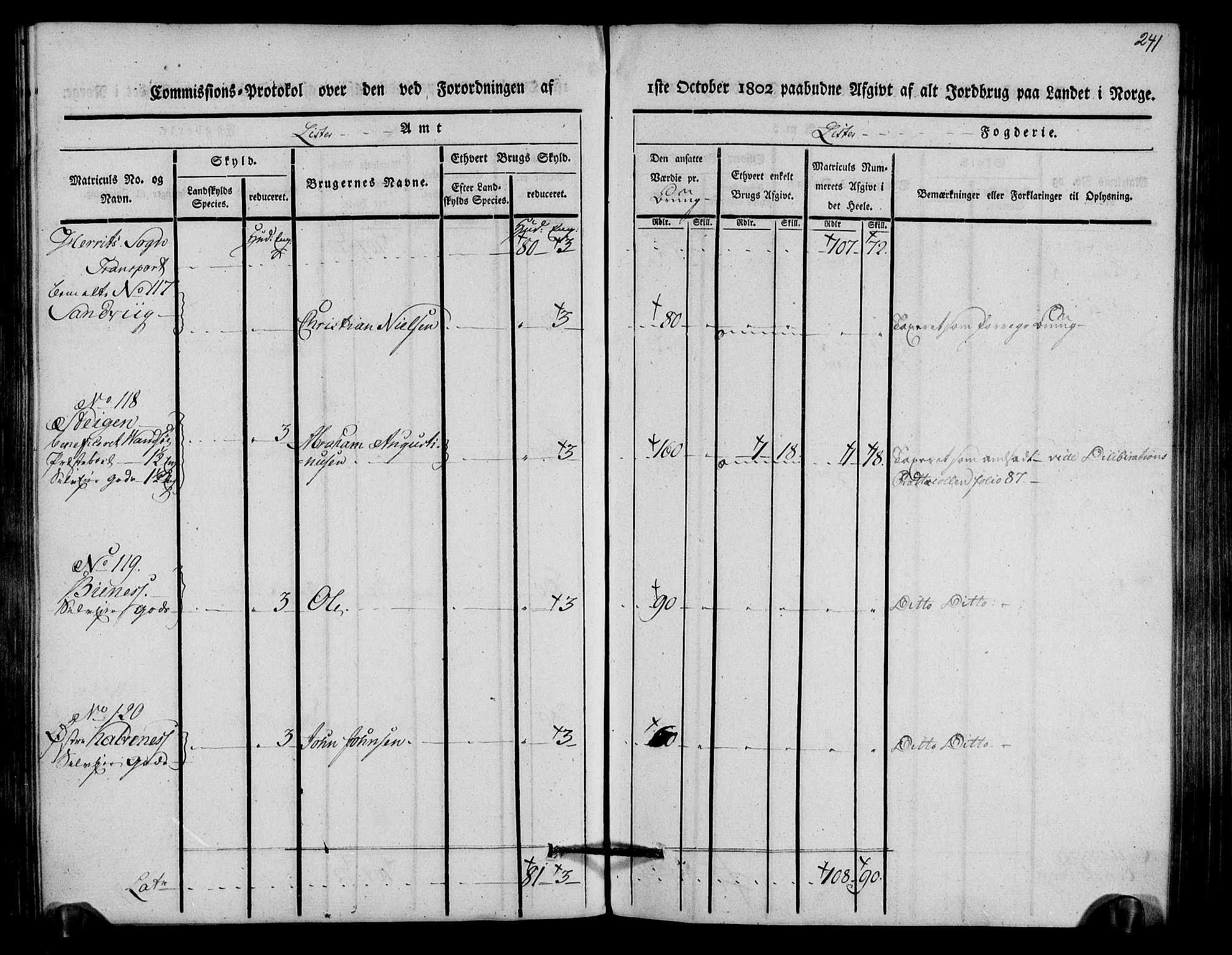 Rentekammeret inntil 1814, Realistisk ordnet avdeling, RA/EA-4070/N/Ne/Nea/L0093: Lista fogderi. Kommisjonsprotokoll "Nr. 2", for Fjotland, Spind, Herad, Vanse og Kvås sogn, 1803, p. 124