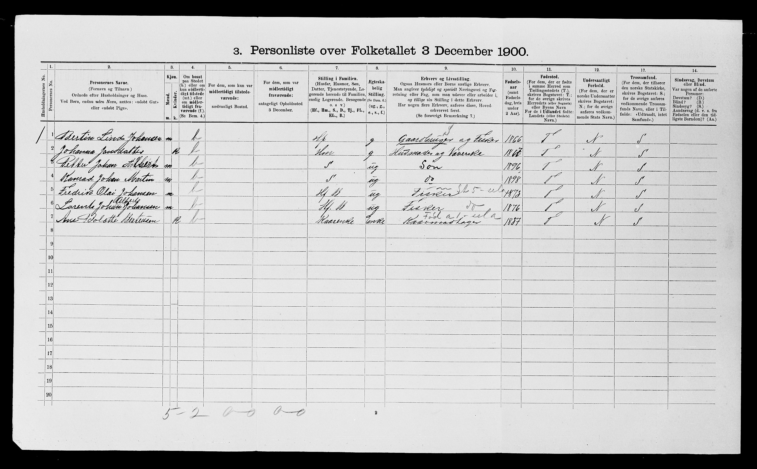 SATØ, 1900 census for Ibestad, 1900, p. 445