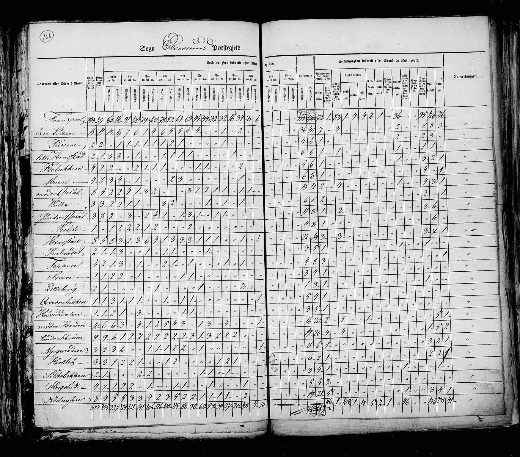 RA, Census 1825, vol. 5: Hedemarken amt, 1825, p. 166
