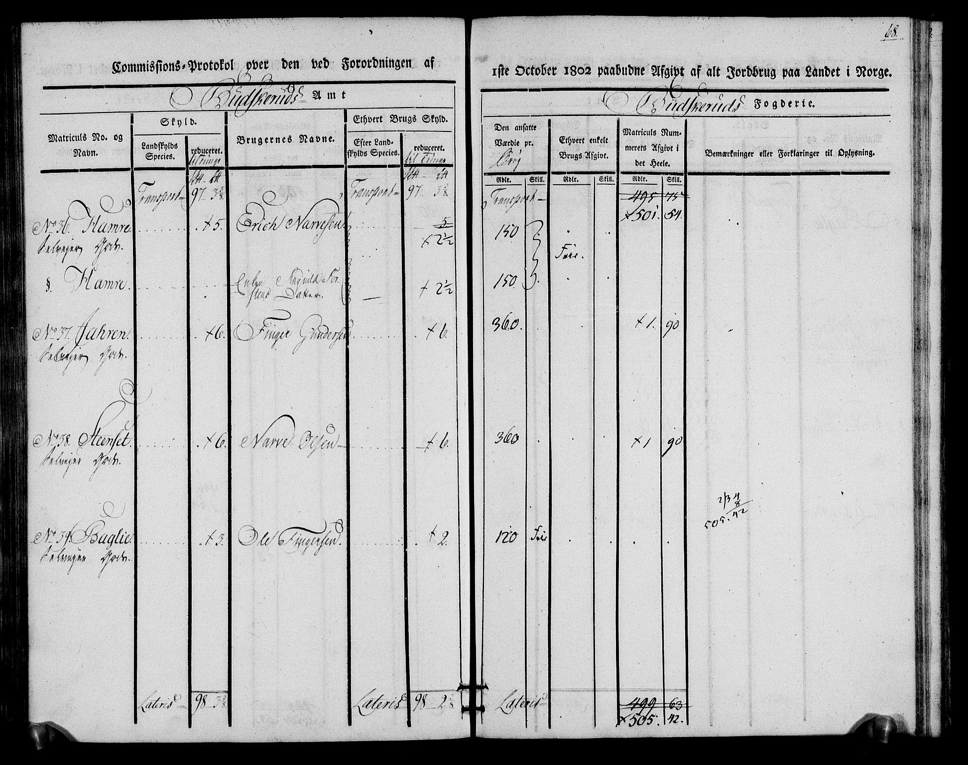 Rentekammeret inntil 1814, Realistisk ordnet avdeling, RA/EA-4070/N/Ne/Nea/L0060: Buskerud fogderi. Kommisjonsprotokoll for Sigdal prestegjeld, 1803, p. 68