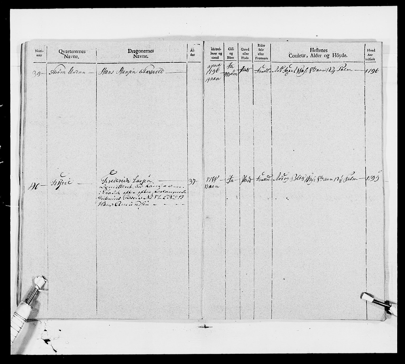 Generalitets- og kommissariatskollegiet, Det kongelige norske kommissariatskollegium, AV/RA-EA-5420/E/Eh/L0006: Akershusiske dragonregiment, 1796-1800, p. 590