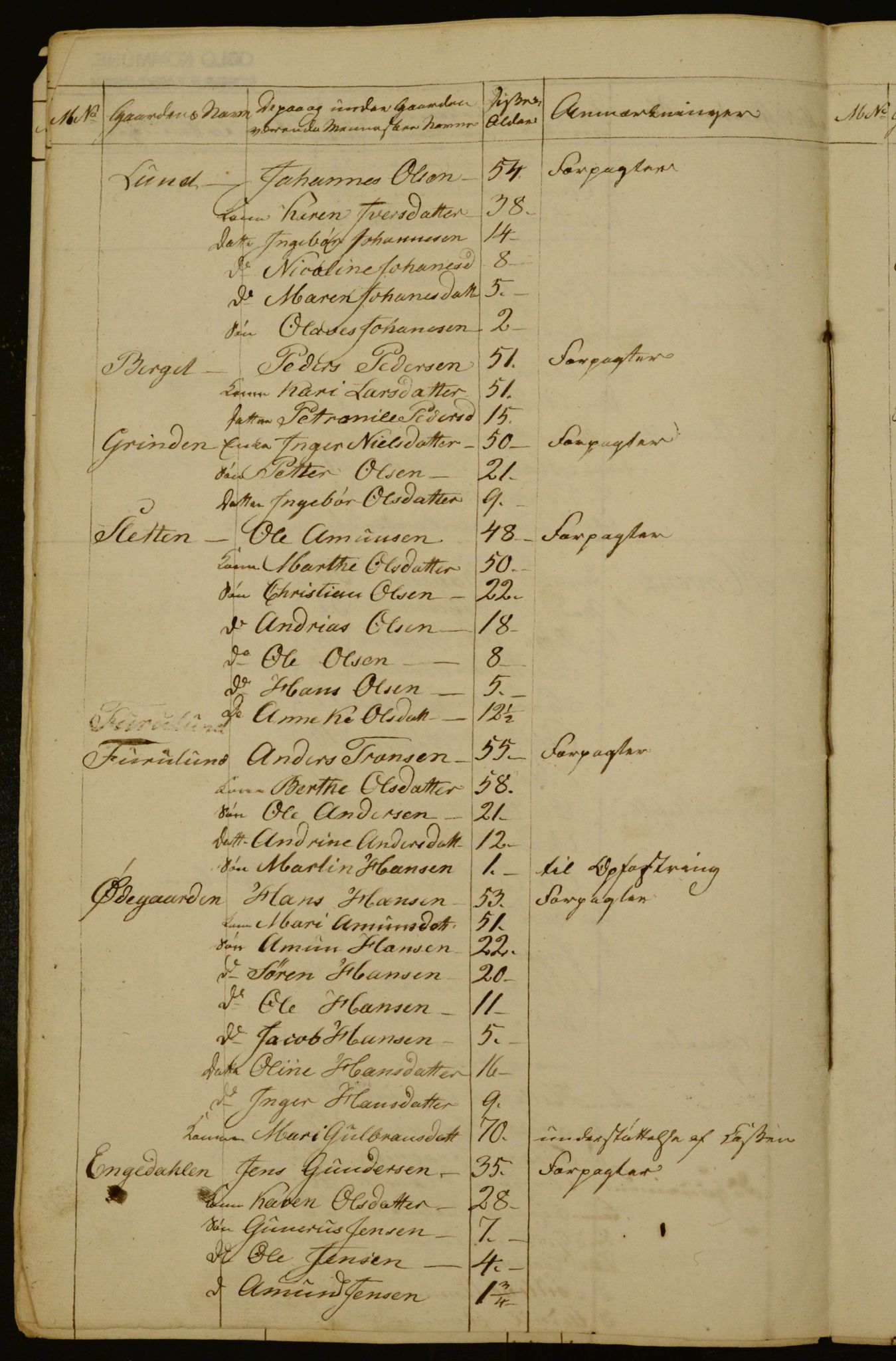 OBA, Census for Aker 1835, 1835