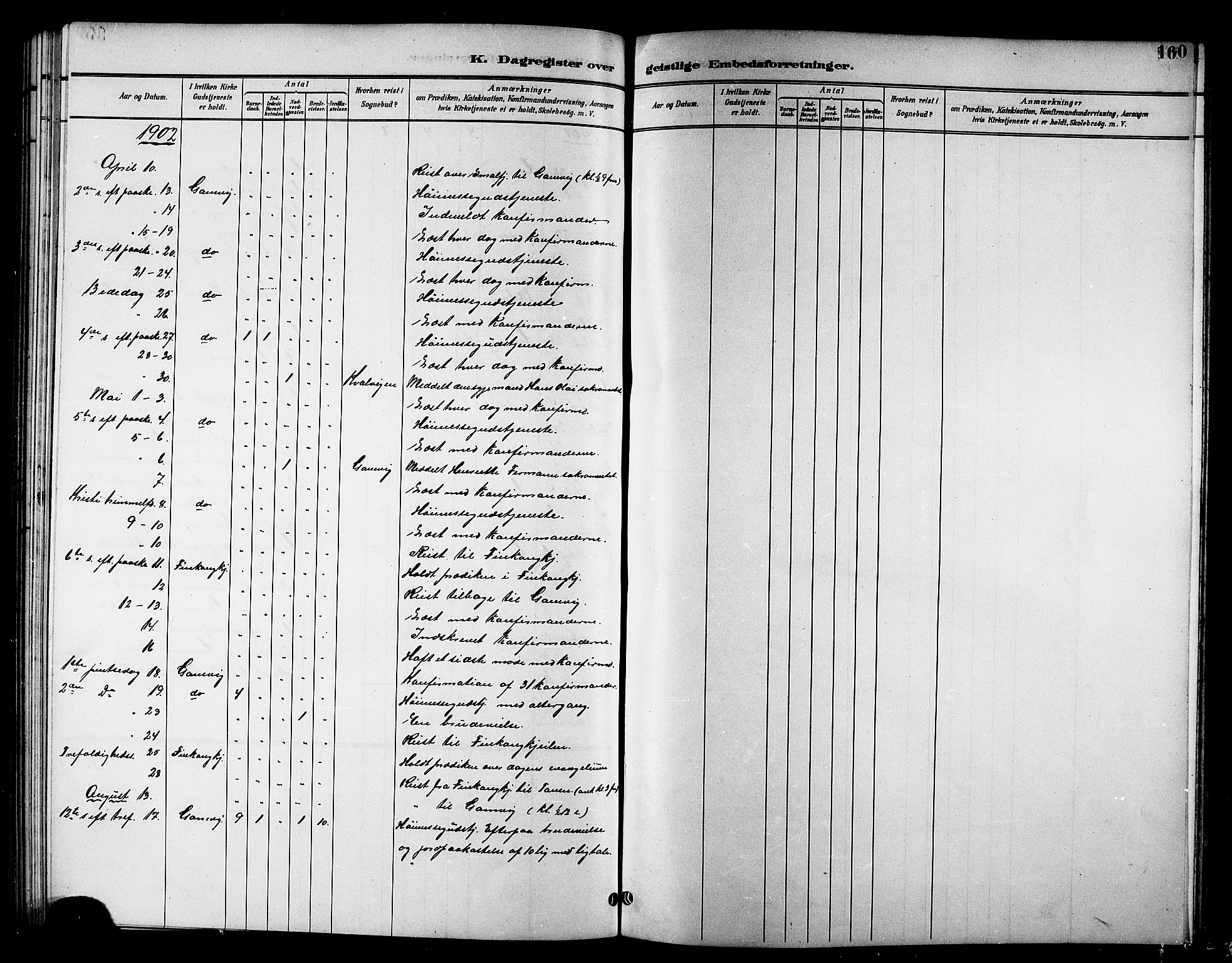 Tana sokneprestkontor, SATØ/S-1334/H/Hb/L0006klokker: Parish register (copy) no. 6, 1892-1909, p. 160