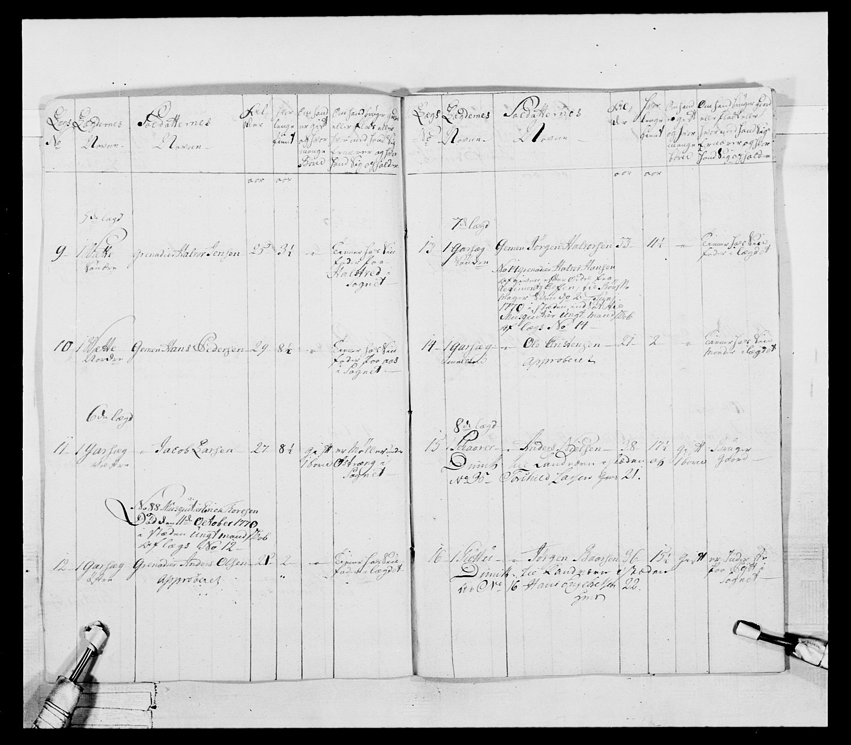 Generalitets- og kommissariatskollegiet, Det kongelige norske kommissariatskollegium, AV/RA-EA-5420/E/Eh/L0043b: 2. Akershusiske nasjonale infanteriregiment, 1773-1778, p. 10