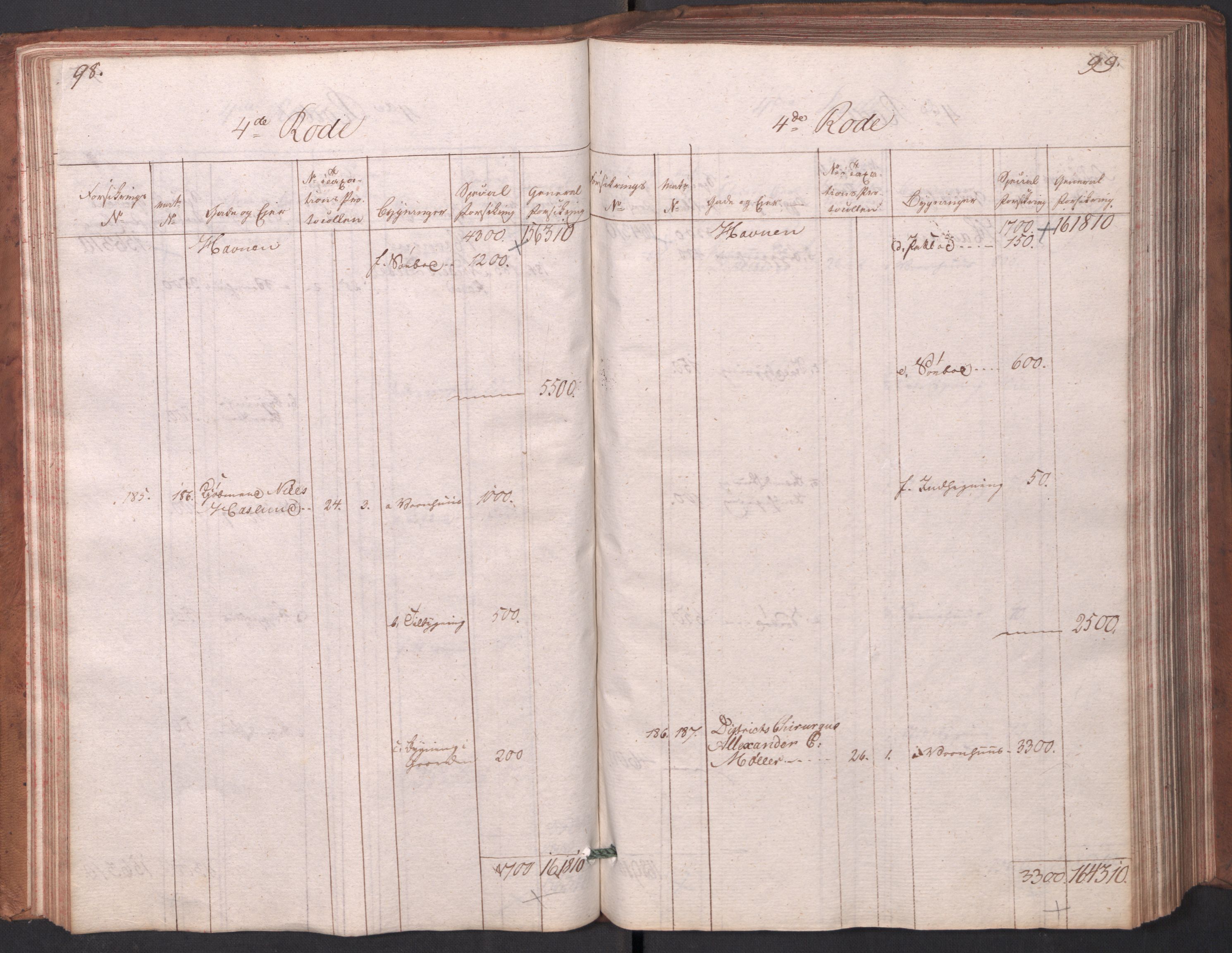 Kommersekollegiet, Brannforsikringskontoret 1767-1814, AV/RA-EA-5458/F/Fa/L0003/0001: Arendal / Branntakstprotokoll, 1807-1817, p. 98-99