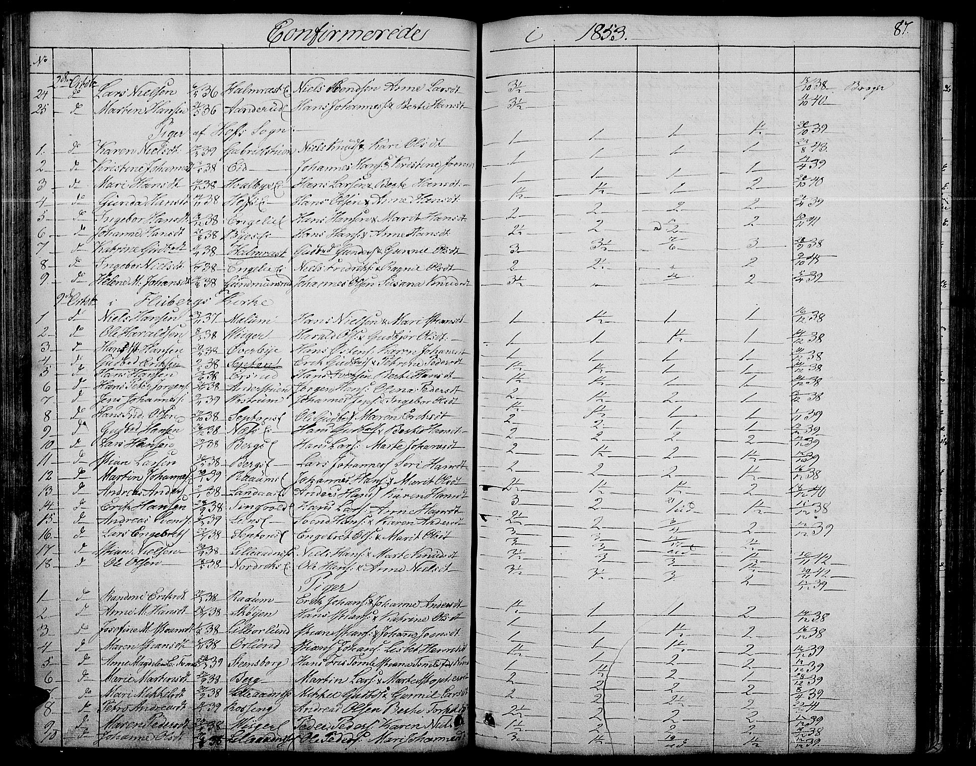 Søndre Land prestekontor, AV/SAH-PREST-122/L/L0001: Parish register (copy) no. 1, 1849-1883, p. 87