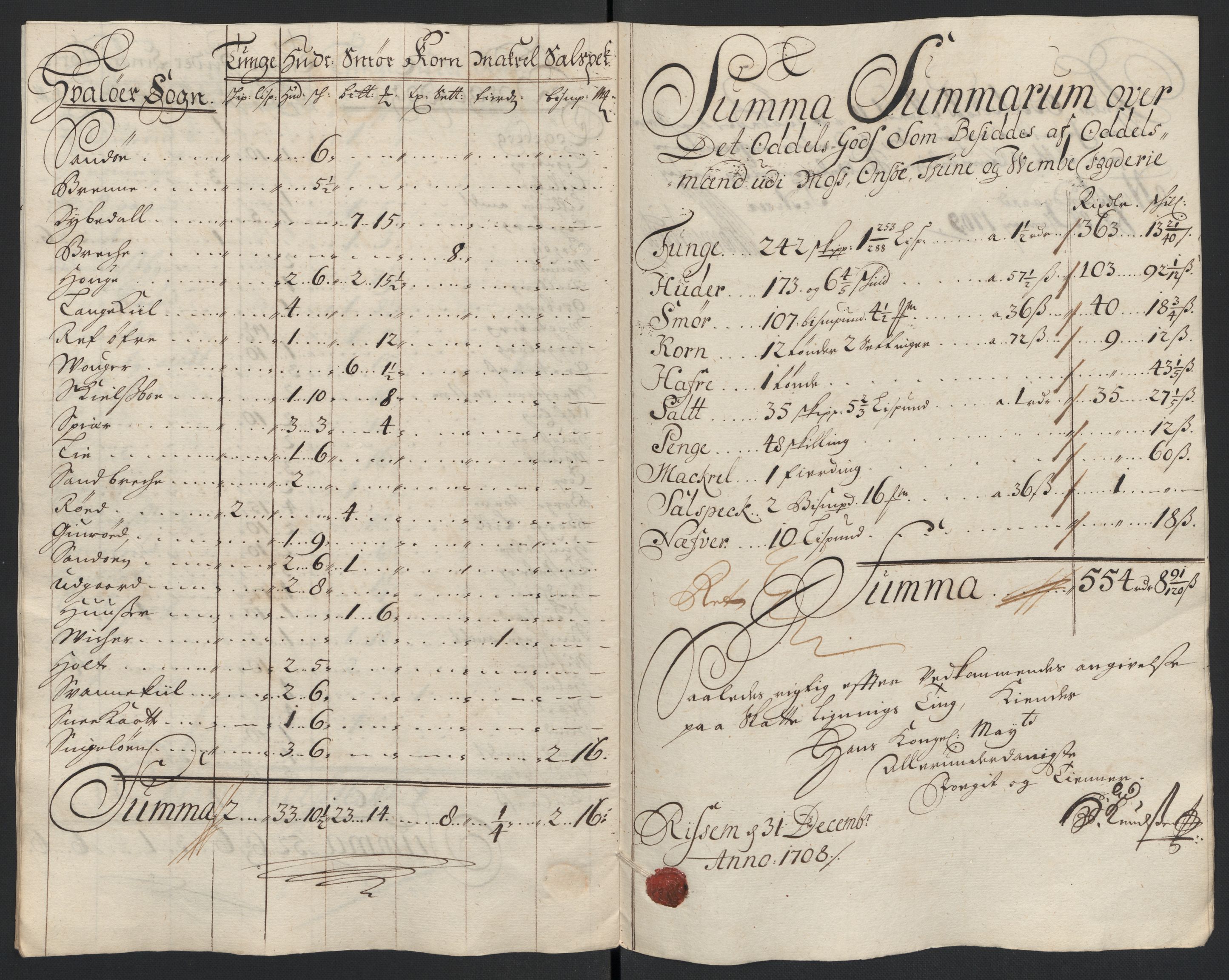 Rentekammeret inntil 1814, Reviderte regnskaper, Fogderegnskap, AV/RA-EA-4092/R04/L0134: Fogderegnskap Moss, Onsøy, Tune, Veme og Åbygge, 1707-1708, p. 360