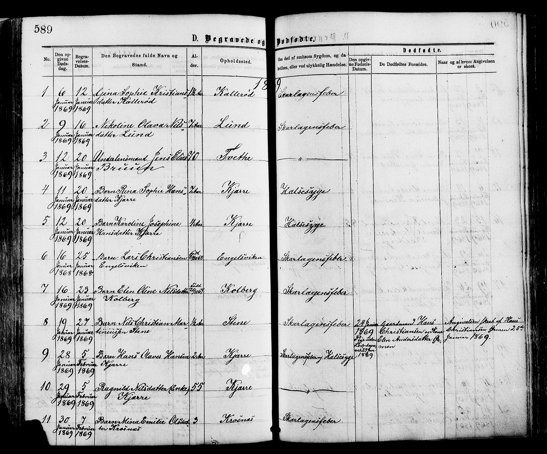 Onsøy prestekontor Kirkebøker, SAO/A-10914/F/Fa/L0004: Parish register (official) no. I 4, 1861-1877, p. 589