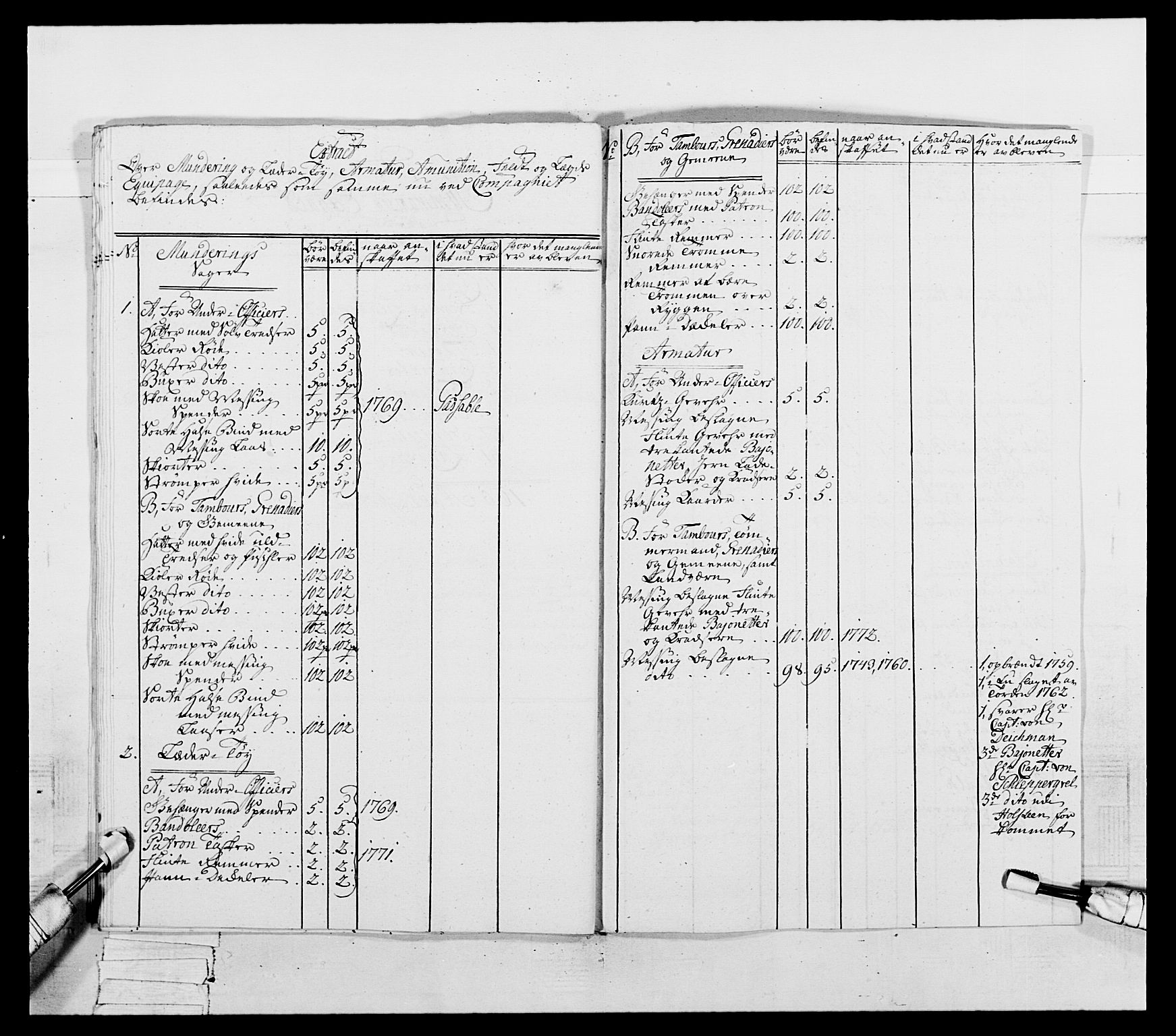 Generalitets- og kommissariatskollegiet, Det kongelige norske kommissariatskollegium, AV/RA-EA-5420/E/Eh/L0054: 2. Smålenske nasjonale infanteriregiment, 1769-1776, p. 388