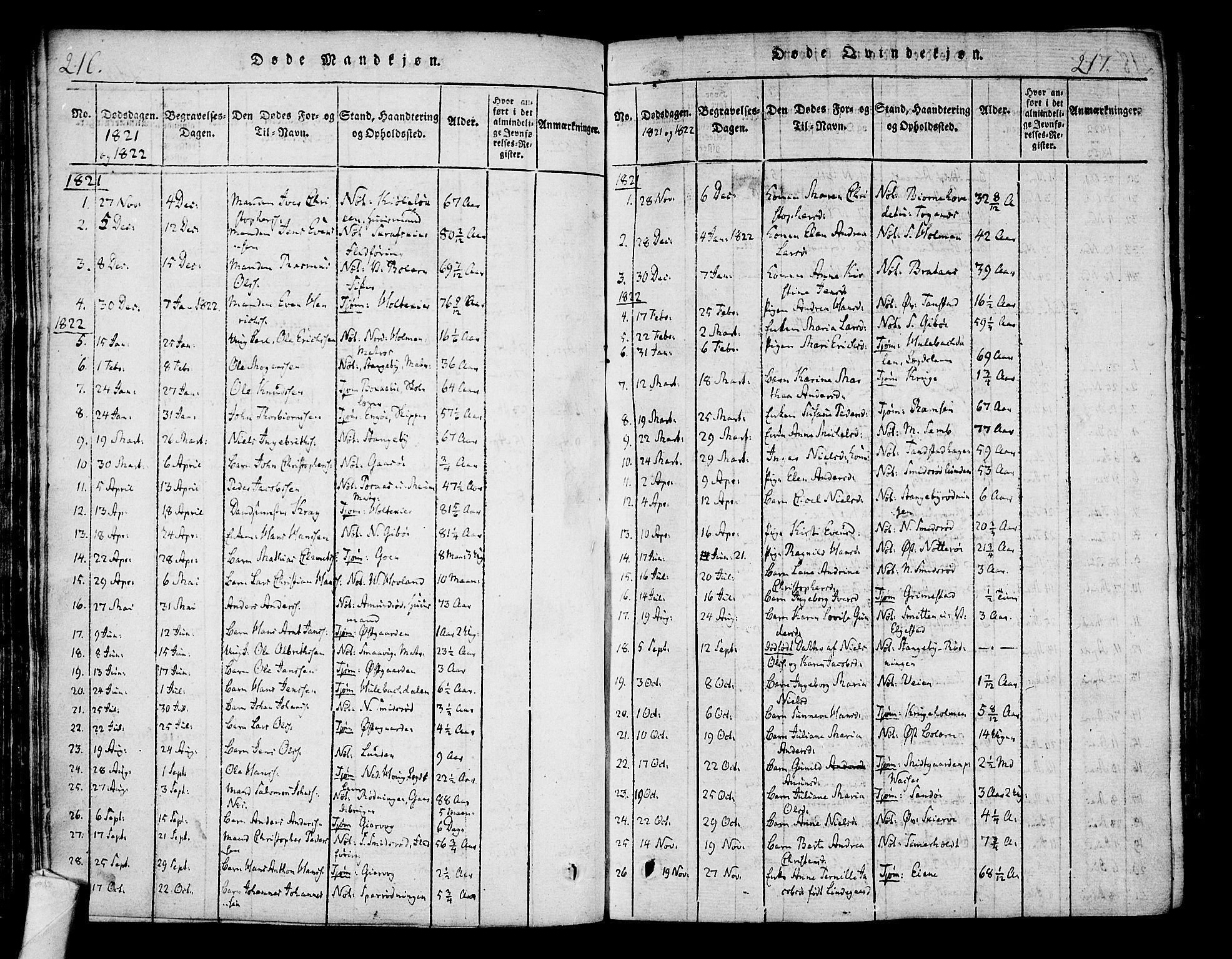 Nøtterøy kirkebøker, AV/SAKO-A-354/F/Fa/L0004: Parish register (official) no. I 4, 1814-1838, p. 216-217