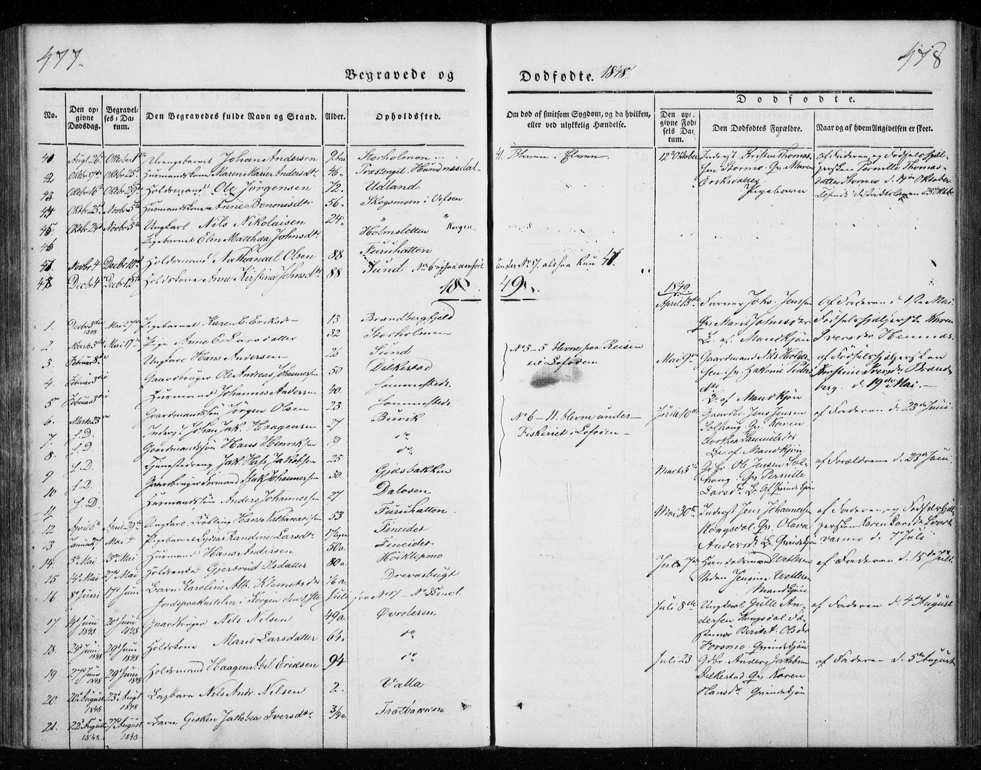 Ministerialprotokoller, klokkerbøker og fødselsregistre - Nordland, AV/SAT-A-1459/825/L0355: Parish register (official) no. 825A09, 1842-1863, p. 477-478