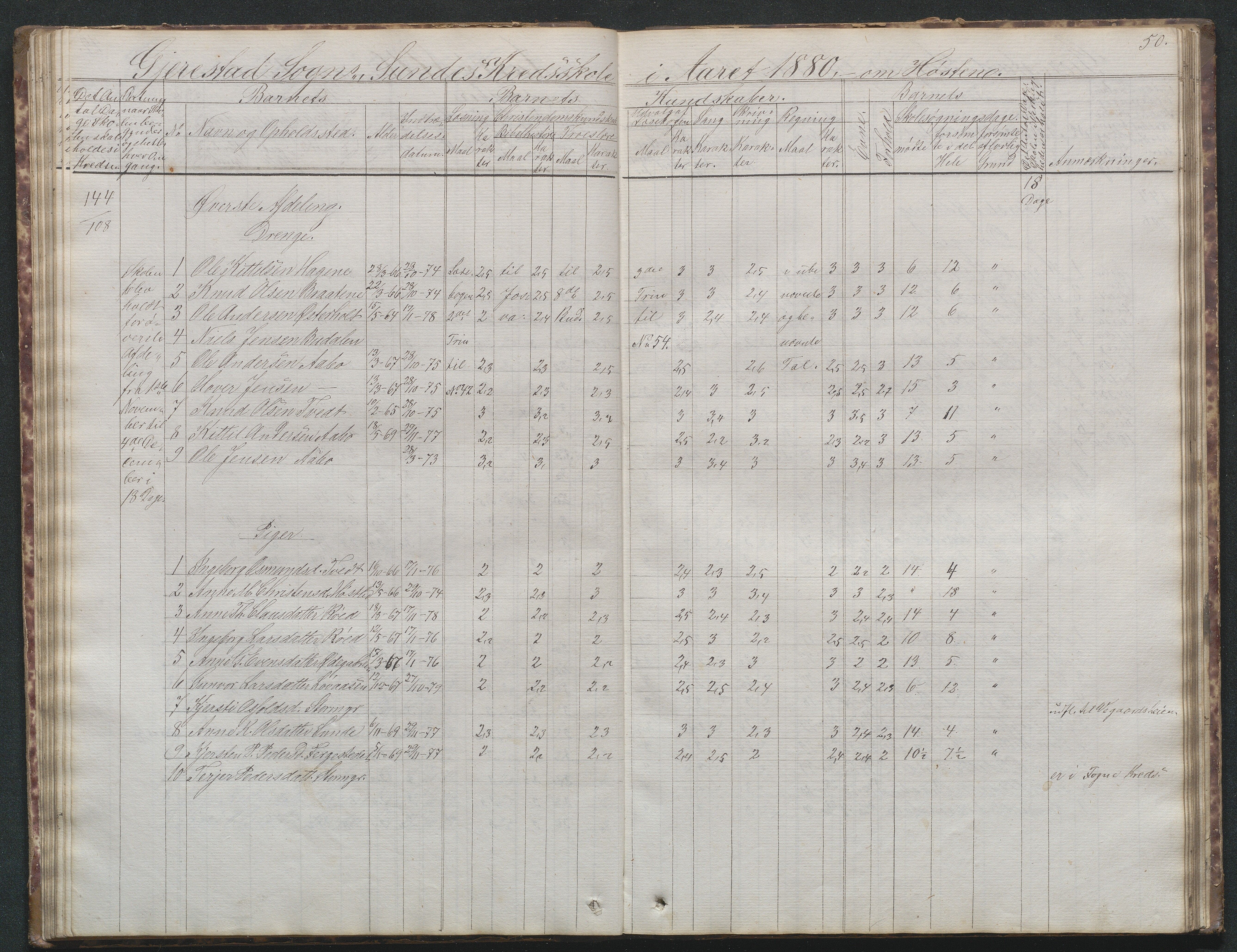 Gjerstad Kommune, Sunde Skole, AAKS/KA0911-550g/F02/L0001: Skoleprotokoll Sunde og Holt skole (den frivillige skole), 1863-1887, p. 50