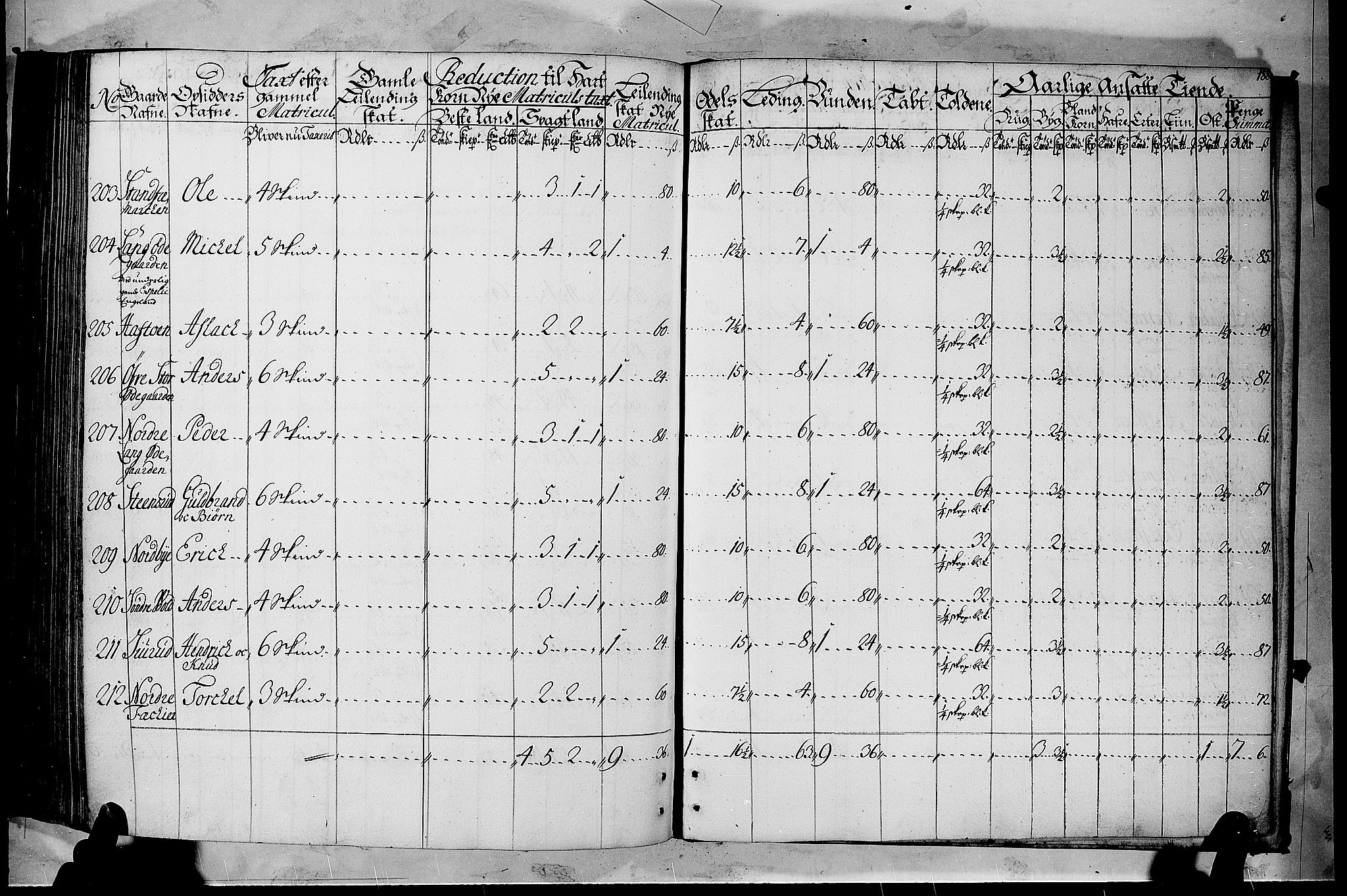 Rentekammeret inntil 1814, Realistisk ordnet avdeling, RA/EA-4070/N/Nb/Nbf/L0105: Hadeland, Toten og Valdres matrikkelprotokoll, 1723, p. 187b-188a