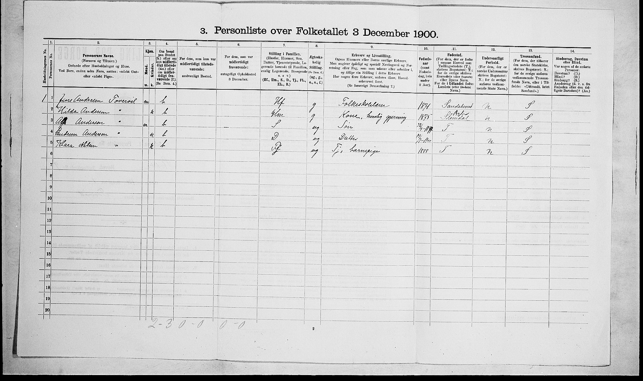 RA, 1900 census for Stokke, 1900, p. 1596