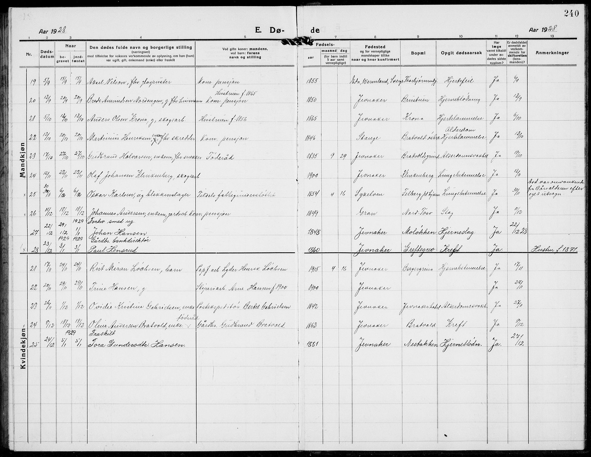 Jevnaker prestekontor, AV/SAH-PREST-116/H/Ha/Hab/L0005: Parish register (copy) no. 5, 1919-1934, p. 240