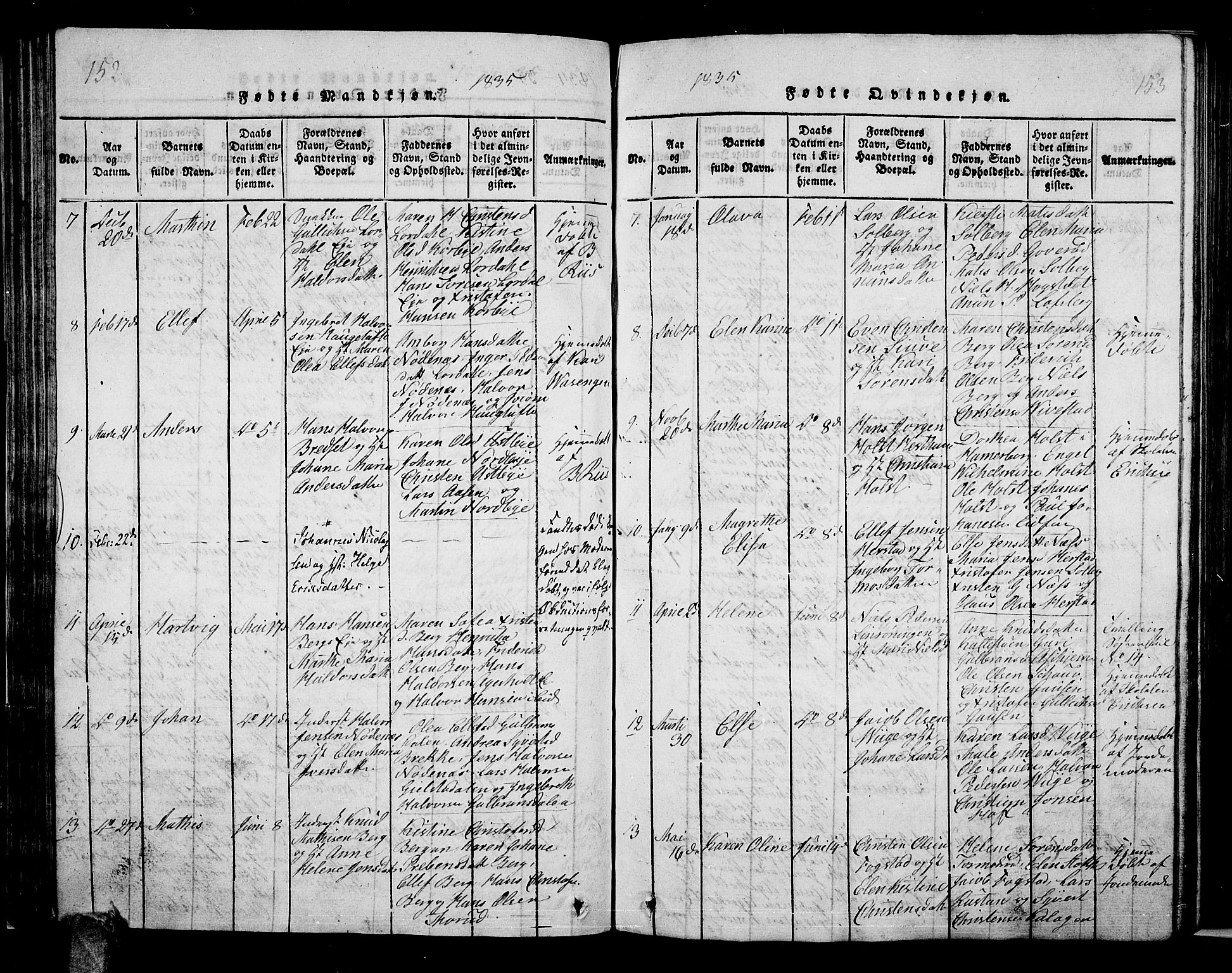 Hof kirkebøker, AV/SAKO-A-64/G/Ga/L0001: Parish register (copy) no. I 1, 1814-1844, p. 152-153