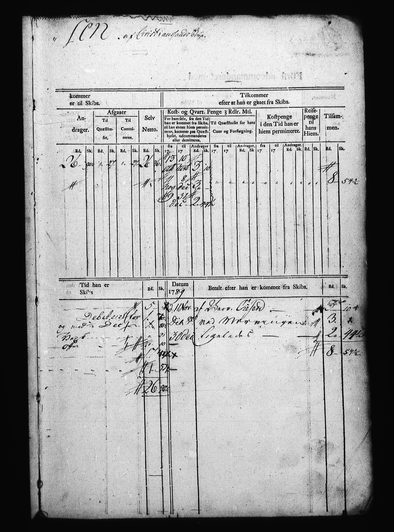 Sjøetaten, AV/RA-EA-3110/F/L0008: Kristiansand stift, bind 1, 1789