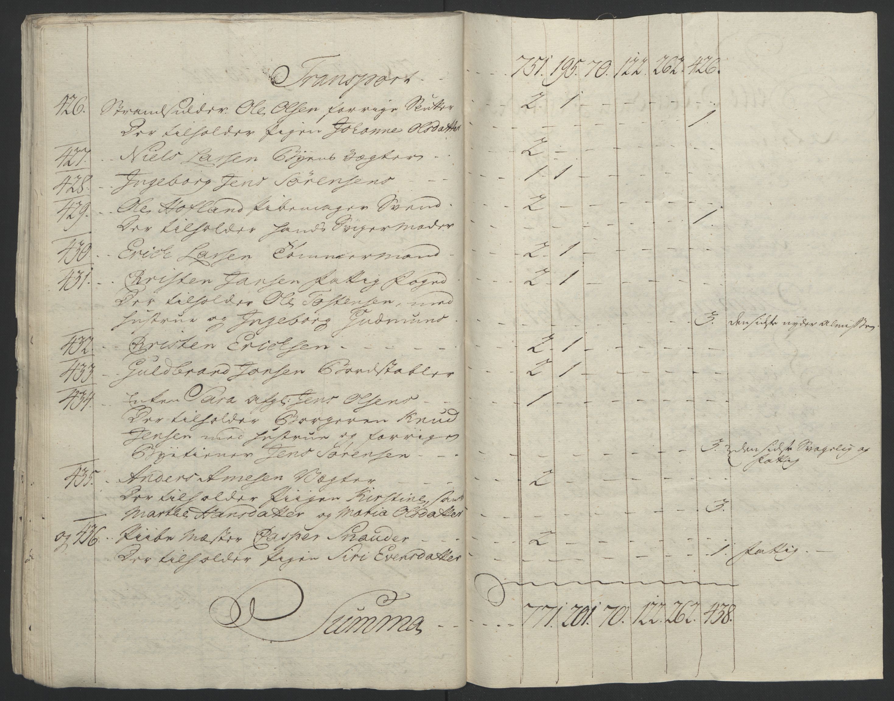 Rentekammeret inntil 1814, Reviderte regnskaper, Byregnskaper, AV/RA-EA-4066/R/Rf/L0119/0001: [F2] Kontribusjonsregnskap / Ekstraskatt, 1762-1767, p. 48