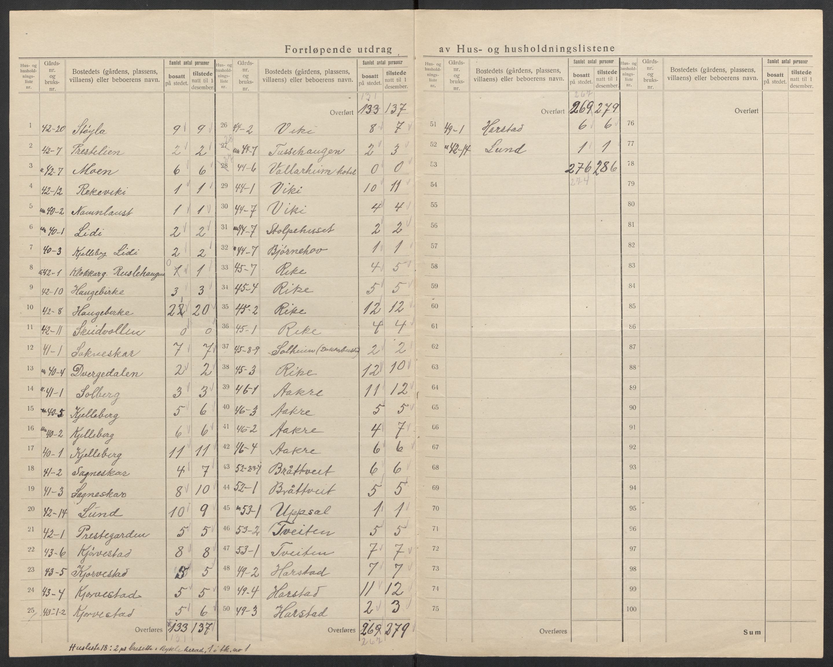 SAK, 1920 census for Valle, 1920, p. 13