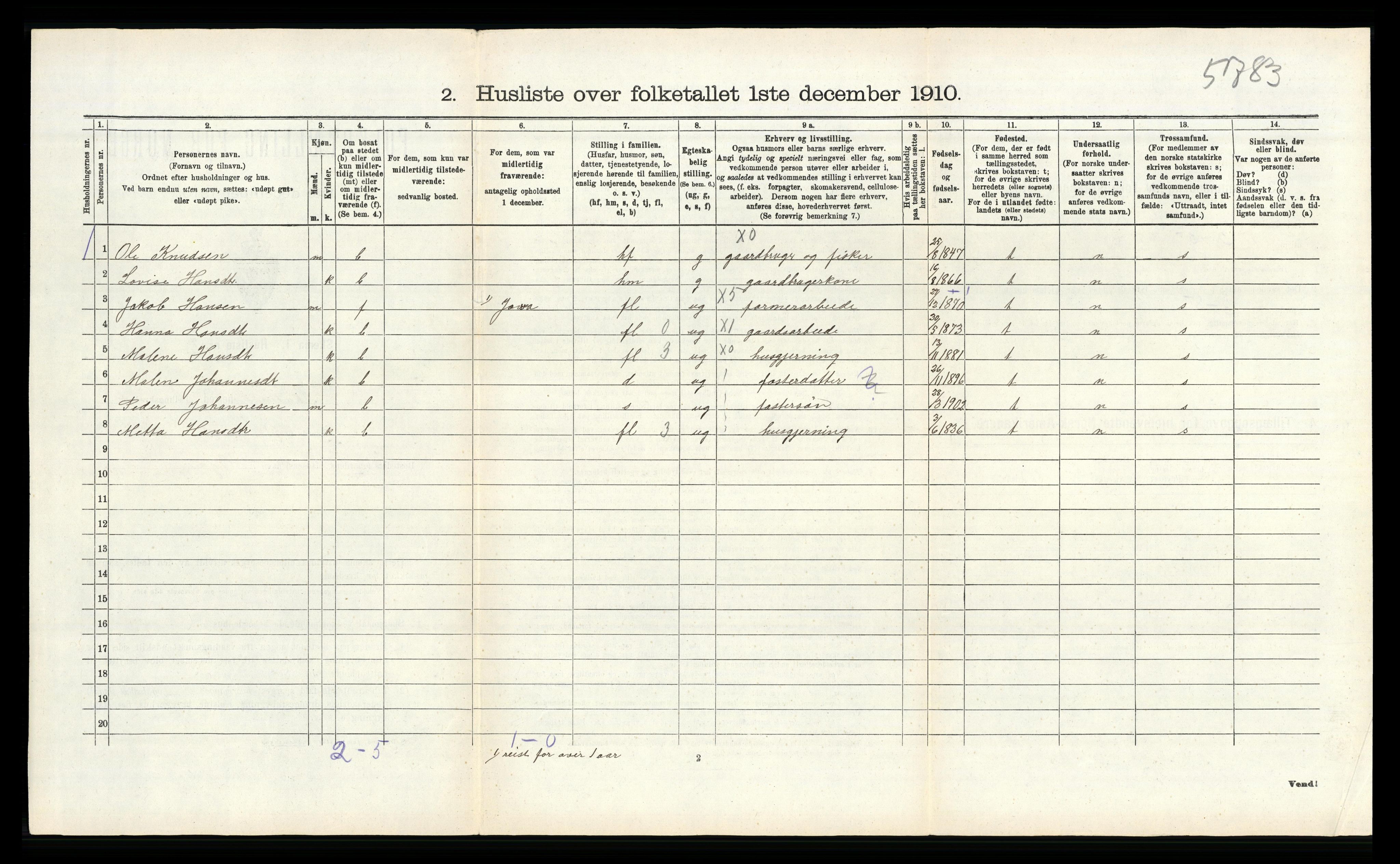 RA, 1910 census for Skudenes, 1910, p. 484