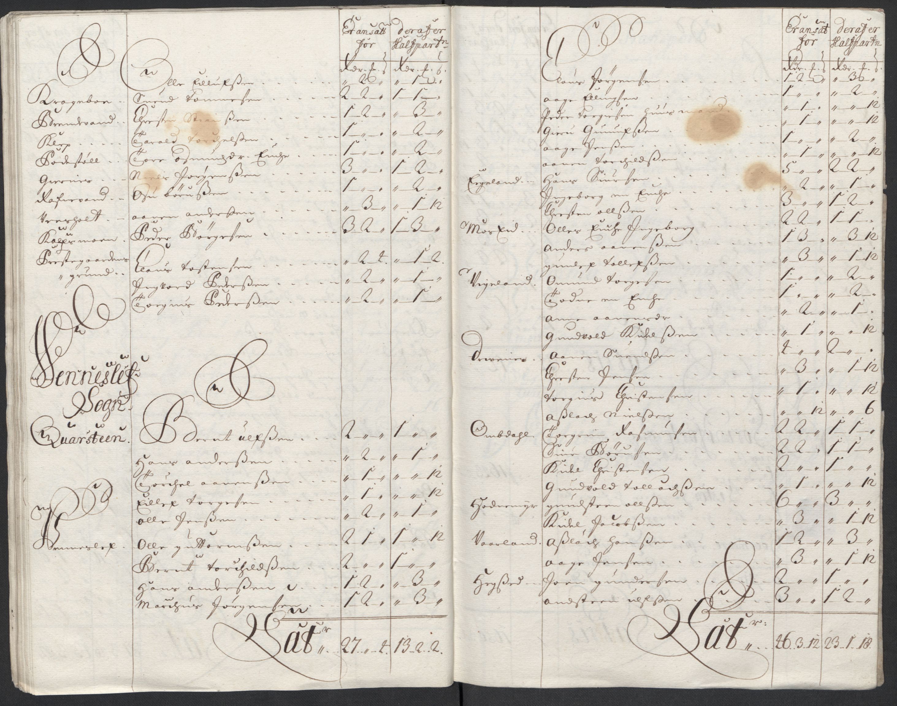 Rentekammeret inntil 1814, Reviderte regnskaper, Fogderegnskap, RA/EA-4092/R43/L2555: Fogderegnskap Lista og Mandal, 1712, p. 155