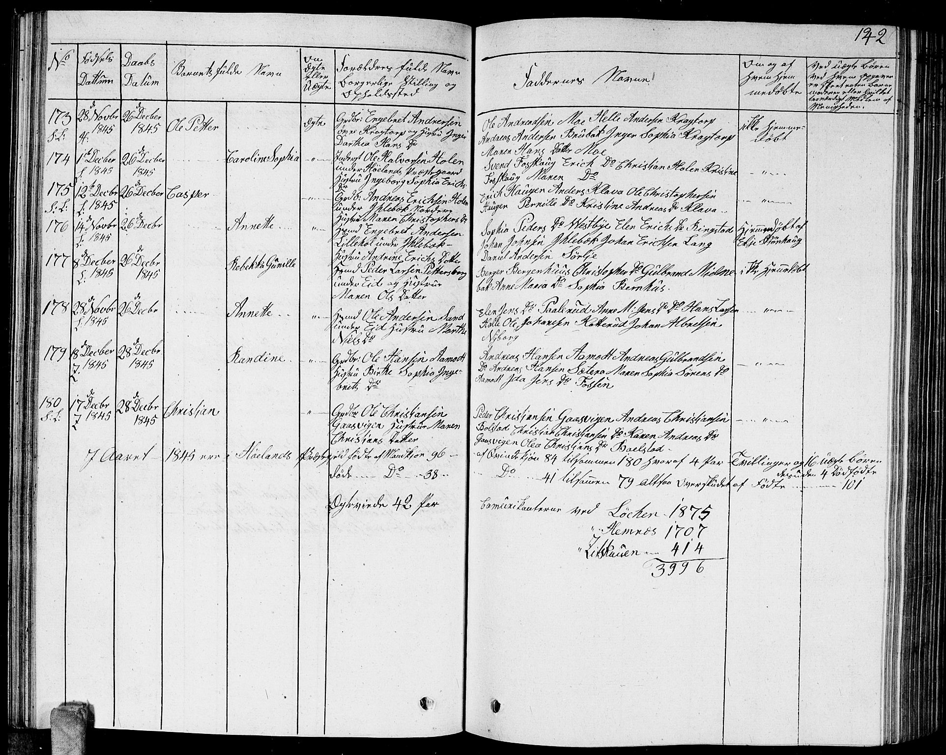 Høland prestekontor Kirkebøker, AV/SAO-A-10346a/G/Ga/L0002: Parish register (copy) no. I 2, 1827-1845, p. 142