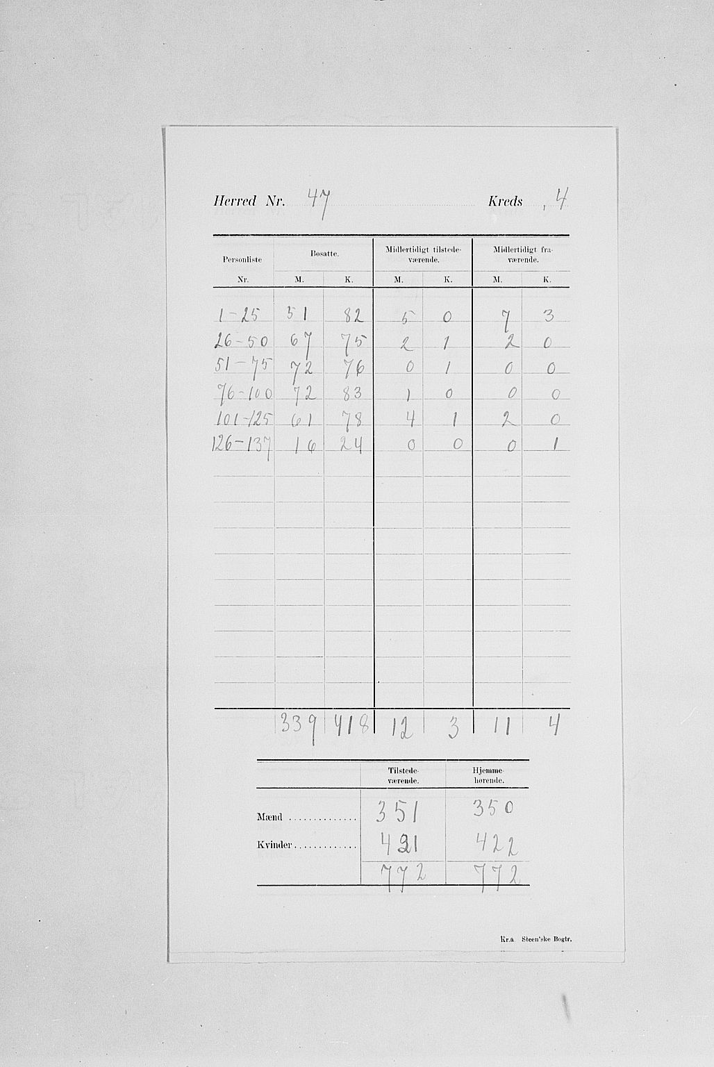 SAH, 1900 census for Furnes, 1900, p. 8