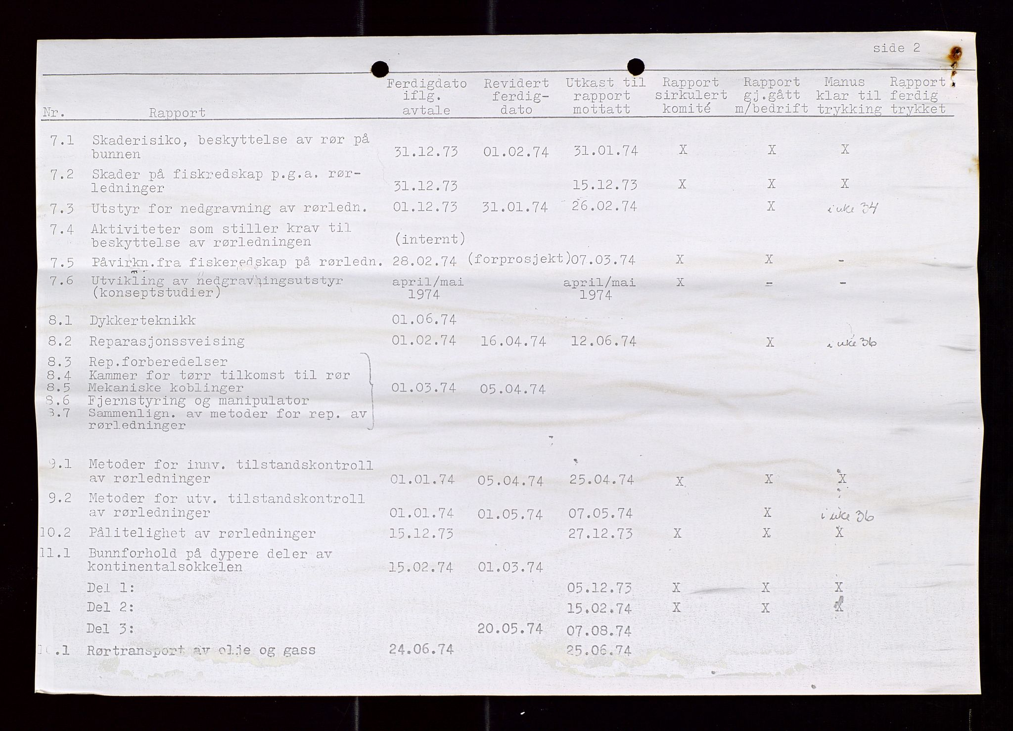 Industridepartementet, Oljekontoret, AV/SAST-A-101348/Di/L0002: DWP, måneds- kvartals- halvårs- og årsrapporter, økonomi, personell, div., 1972-1974, p. 142